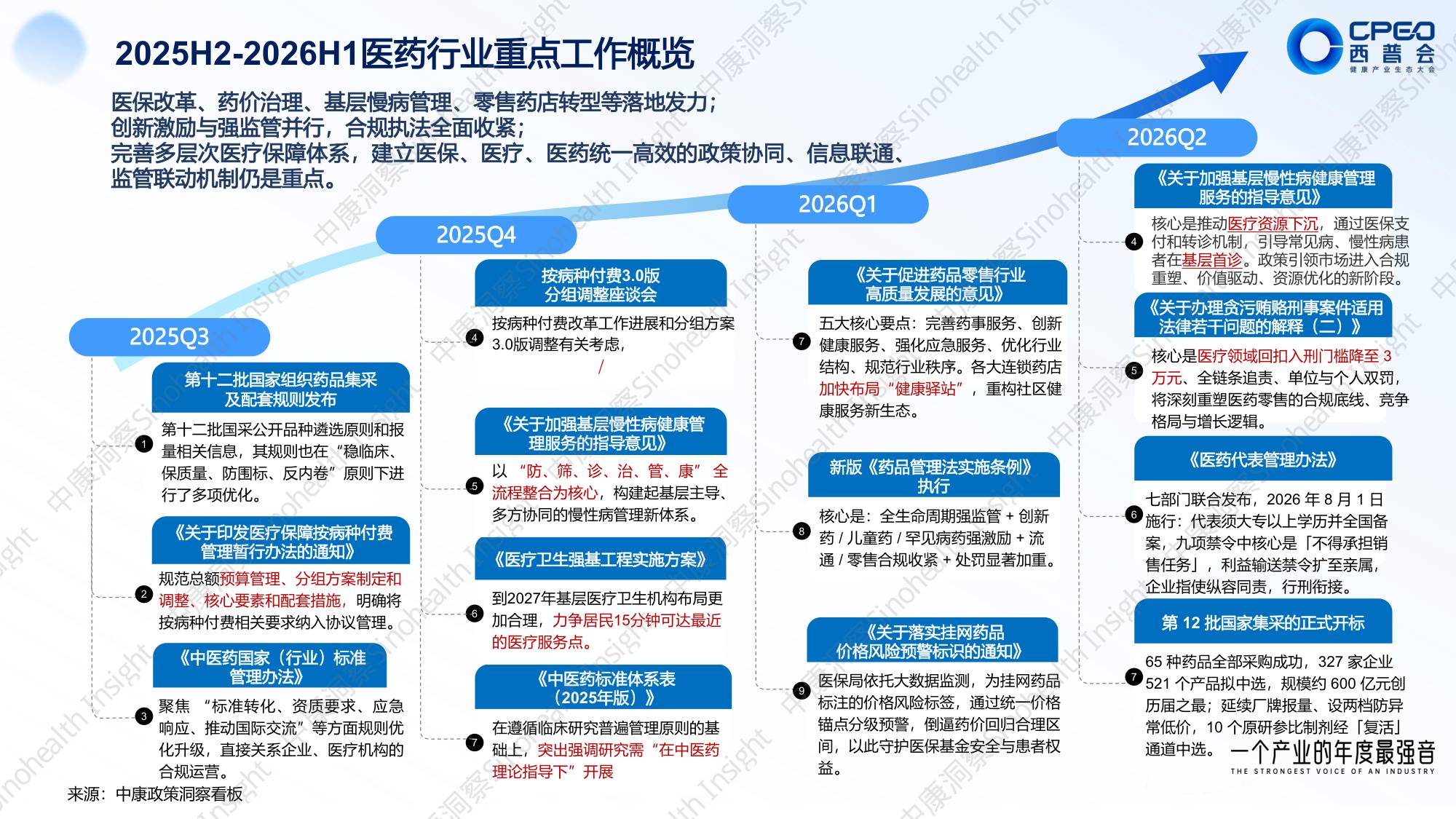 中康科技：2026上半年医药政策全景与药品市场全渠道洞察报告.pdf