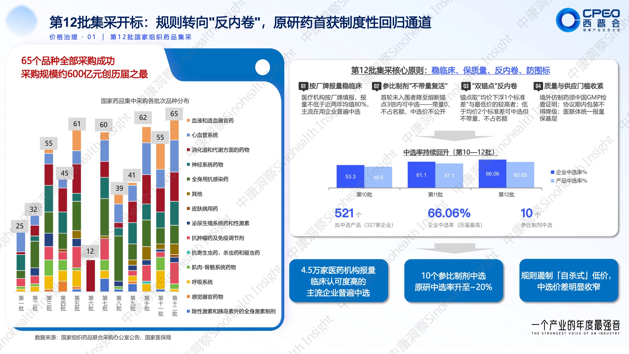 中康科技：2026上半年医药政策全景与药品市场全渠道洞察报告.pdf