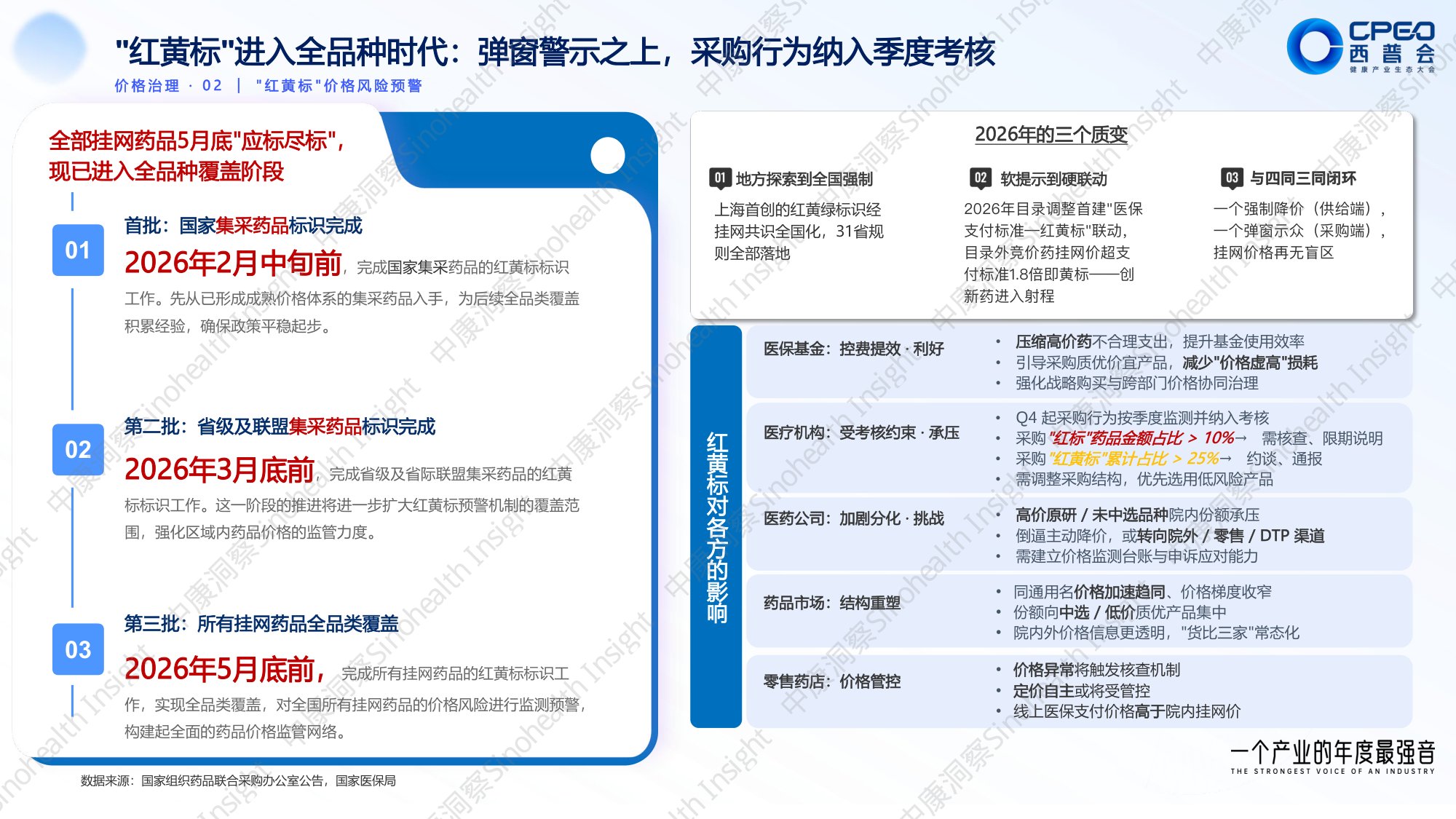 中康科技：2026上半年医药政策全景与药品市场全渠道洞察报告.pdf