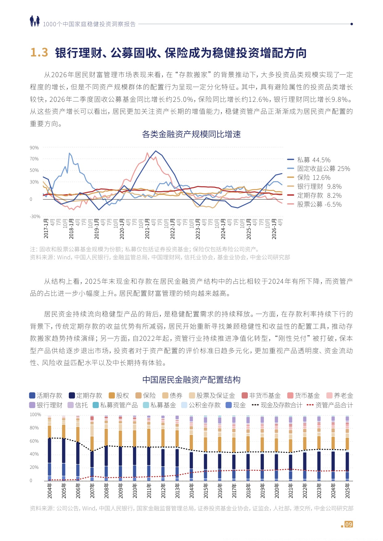 1000个中国家庭稳健投资洞察报告2026-中欧基金.pdf