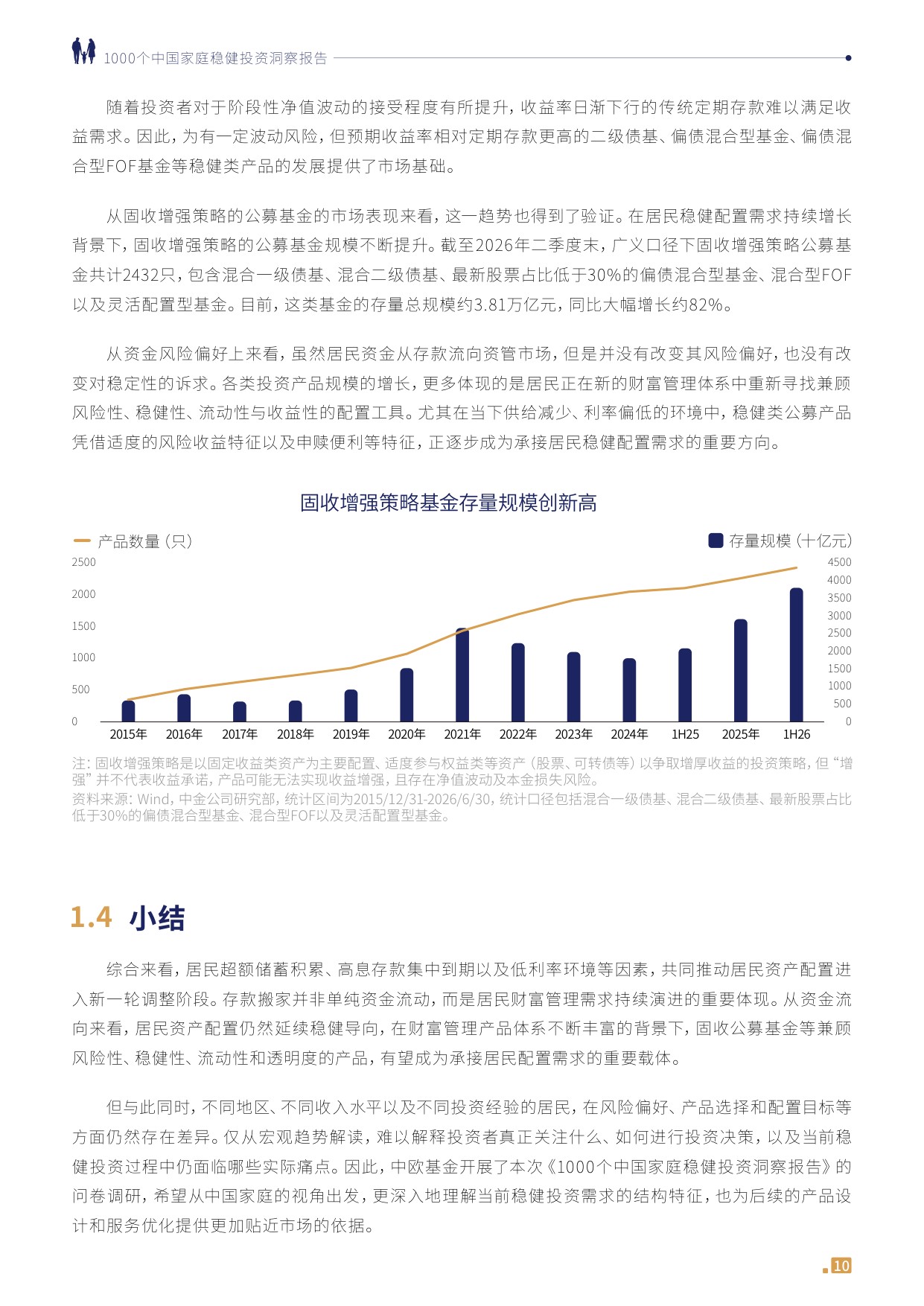 1000个中国家庭稳健投资洞察报告2026-中欧基金.pdf