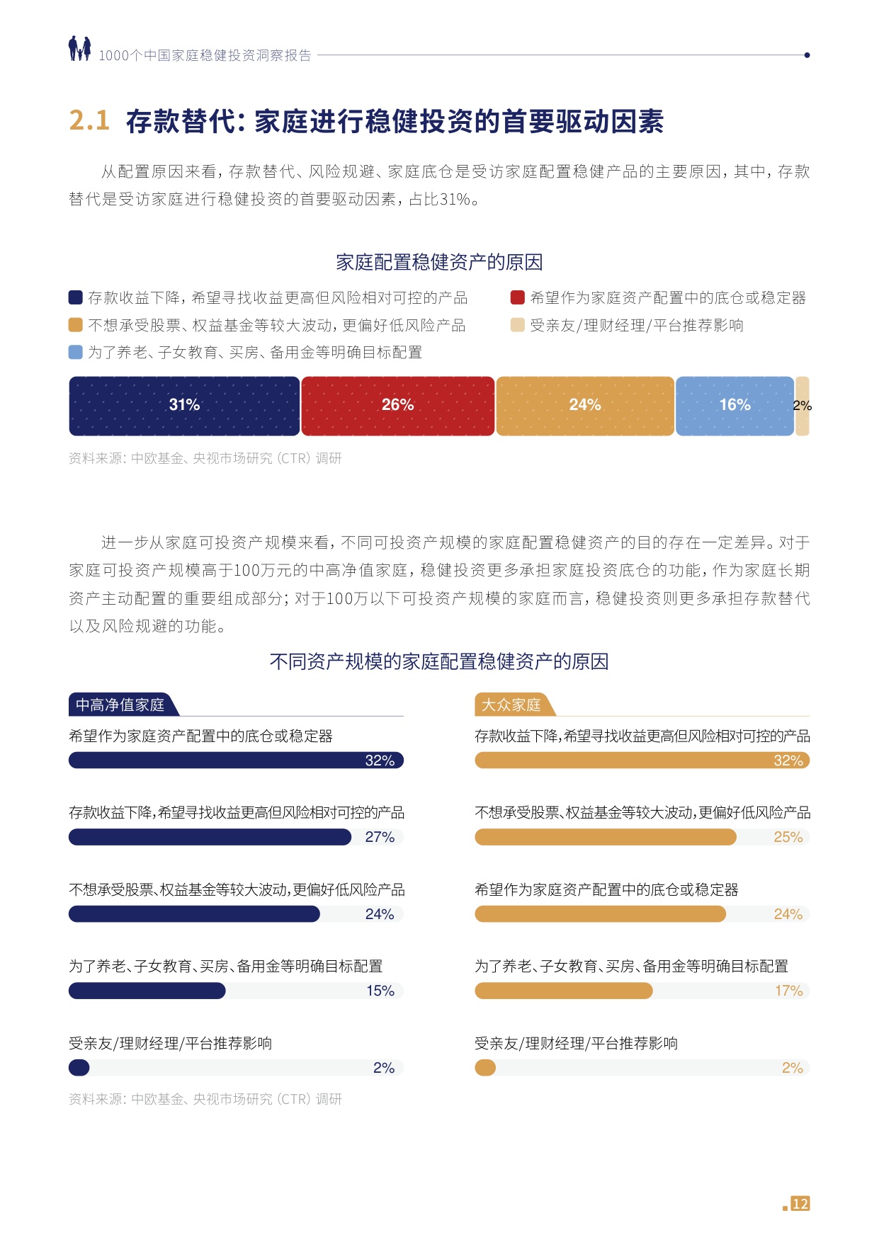 1000个中国家庭稳健投资洞察报告2026-中欧基金.pdf