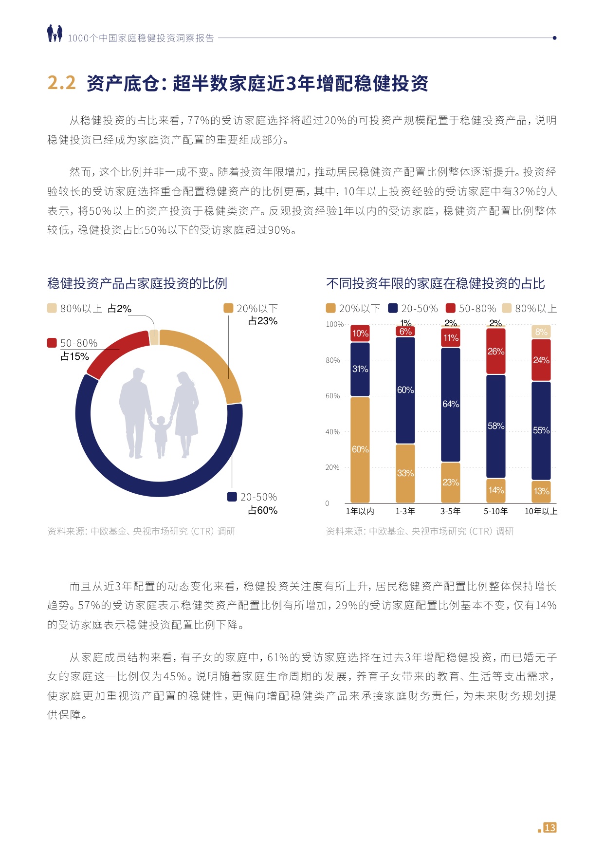 1000个中国家庭稳健投资洞察报告2026-中欧基金.pdf