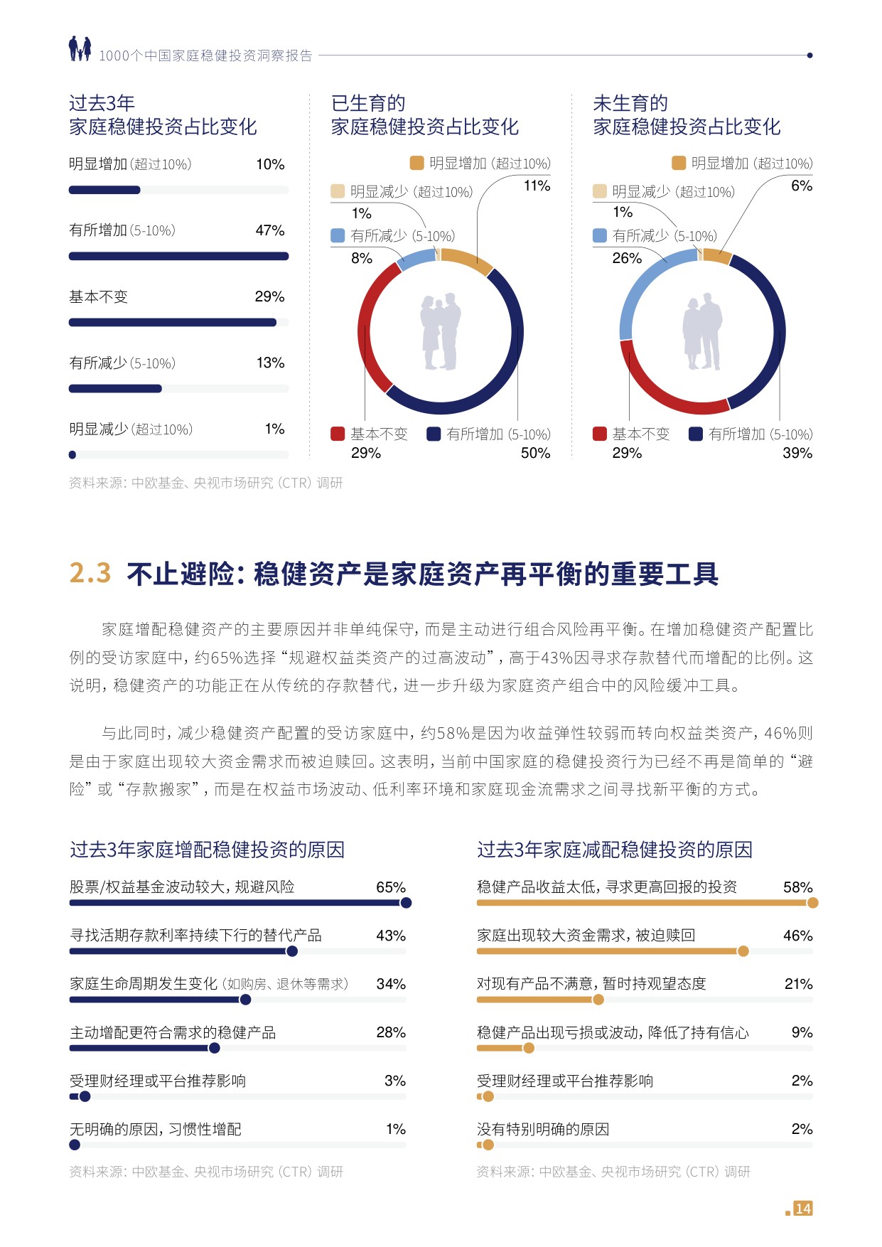 1000个中国家庭稳健投资洞察报告2026-中欧基金.pdf