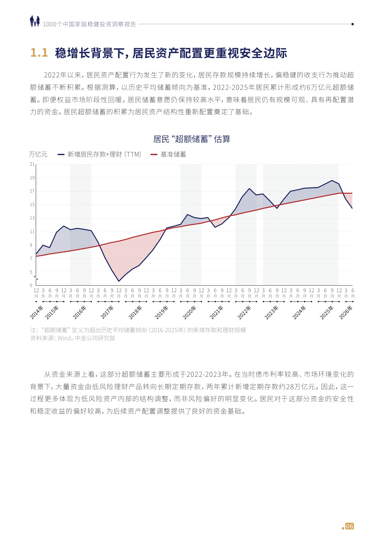 1000个中国家庭稳健投资洞察报告2026-中欧基金.pdf