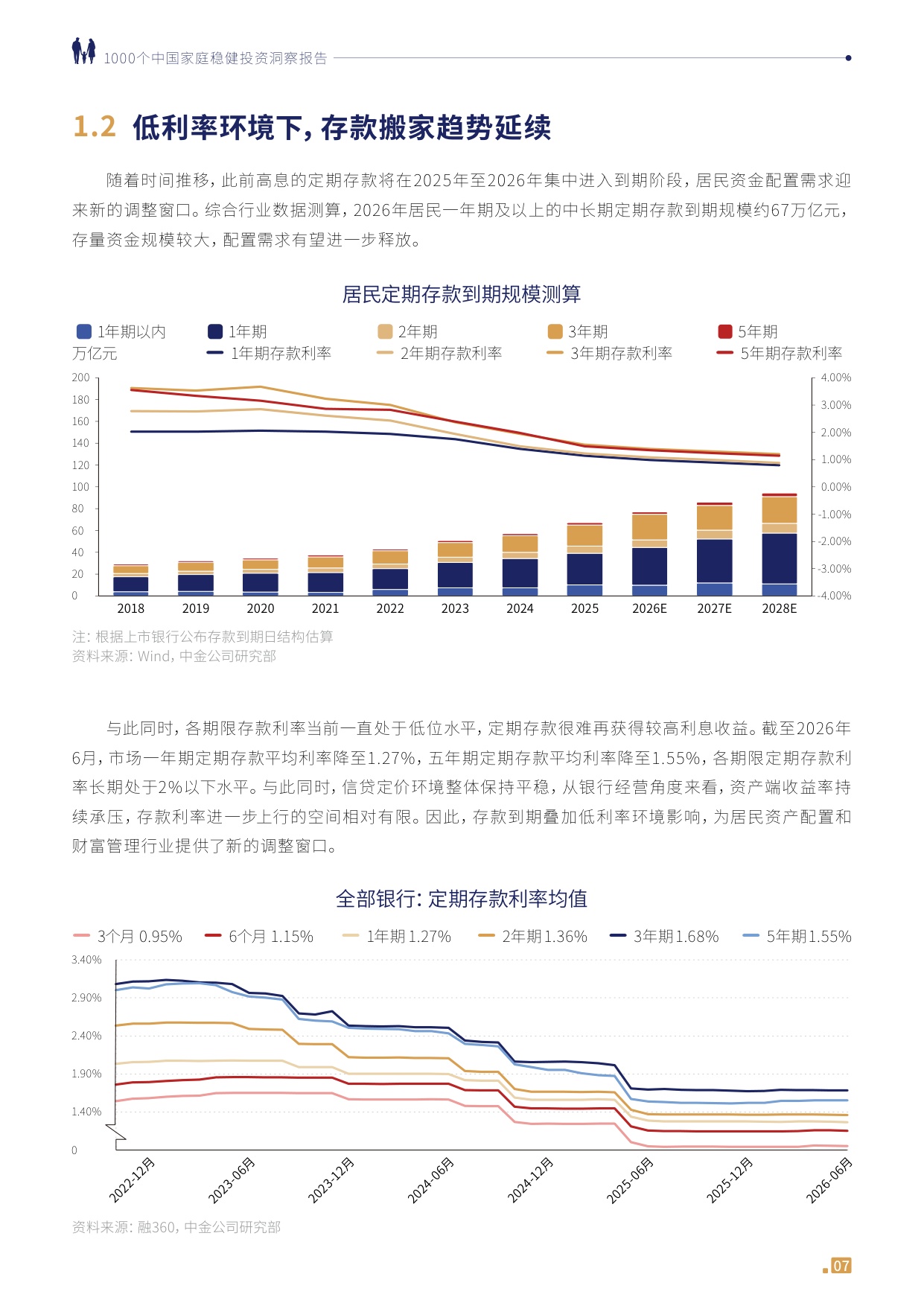 1000个中国家庭稳健投资洞察报告2026-中欧基金.pdf