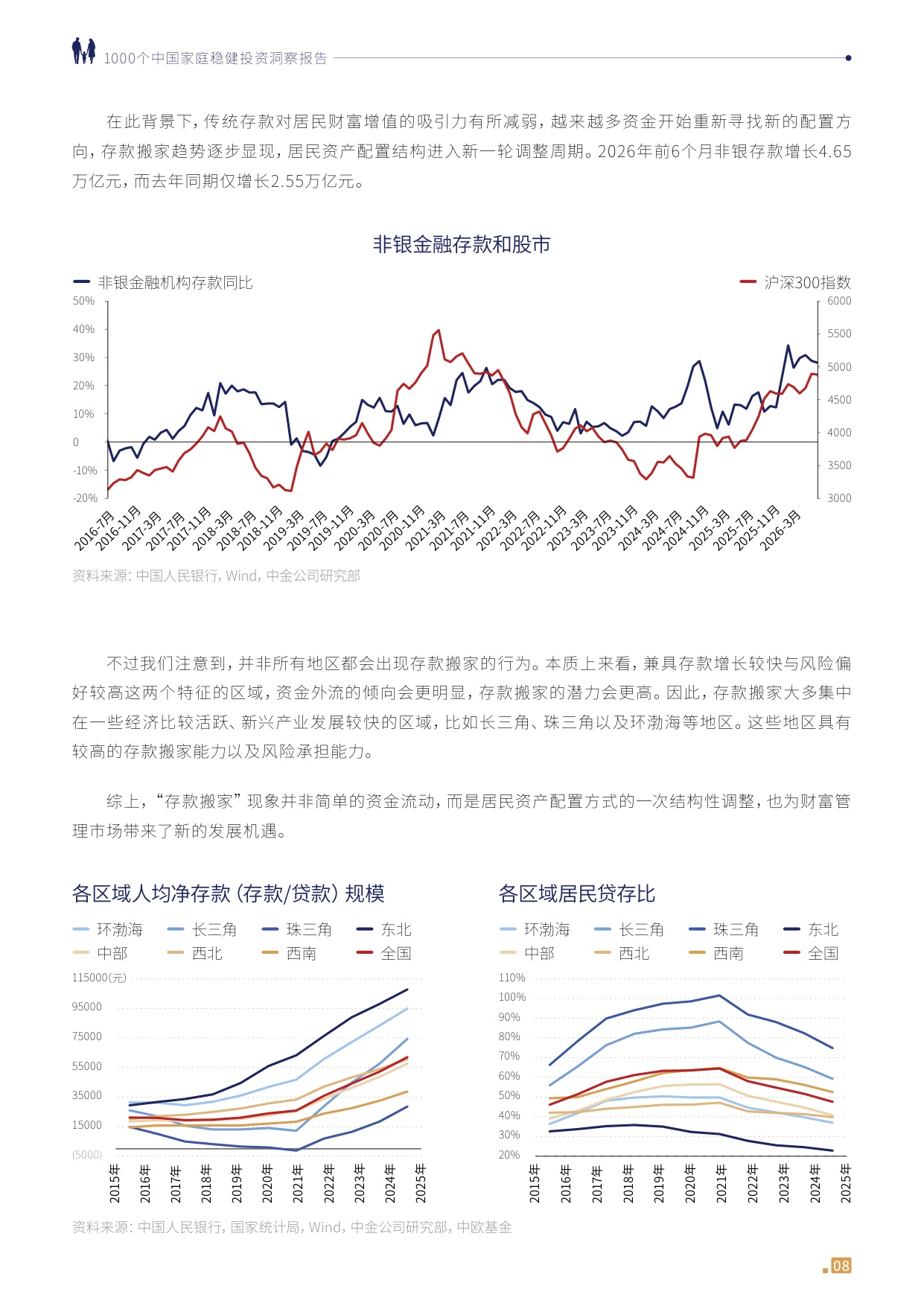 1000个中国家庭稳健投资洞察报告2026-中欧基金.pdf