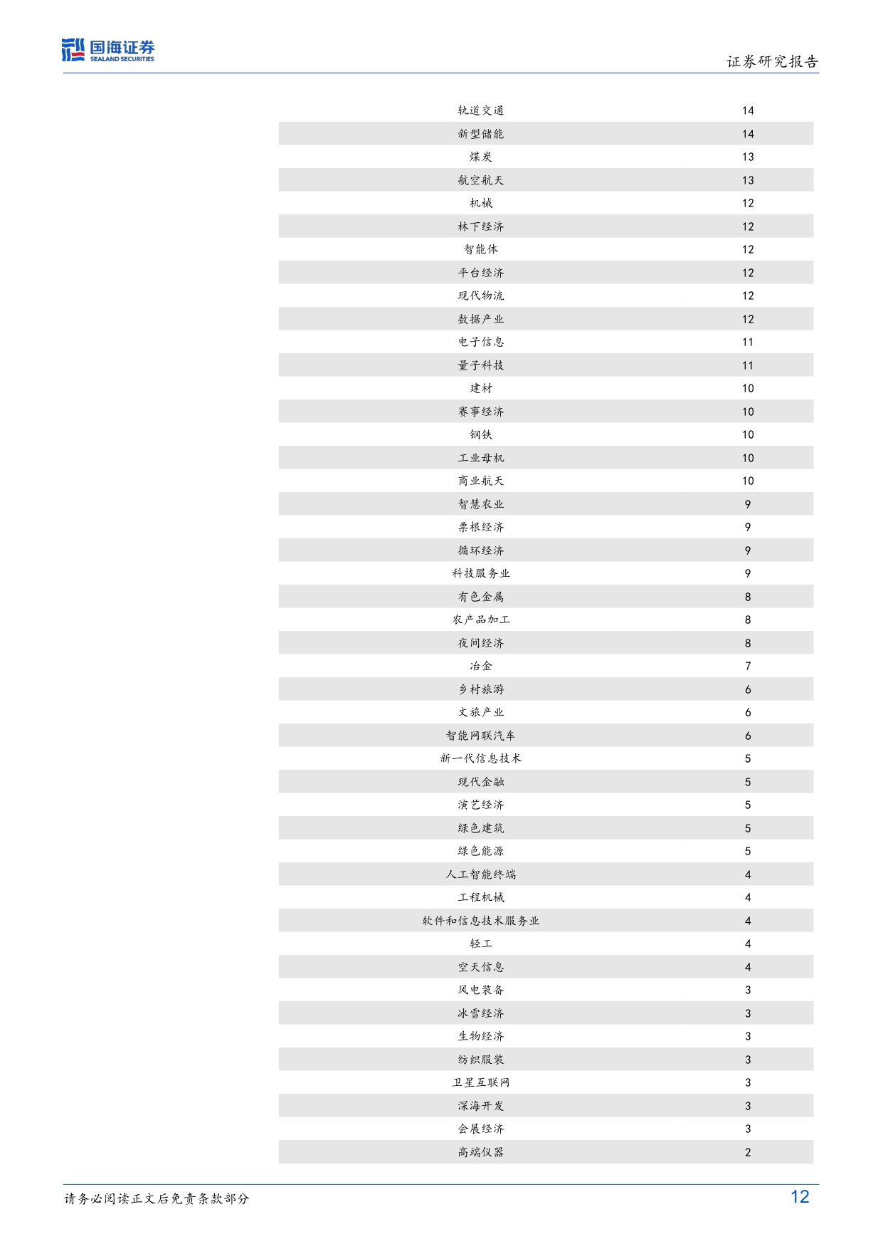 109页-国海证券-固定收益深度研究：读懂2026（二），36省市政府工作报告中的产业雄心.pdf