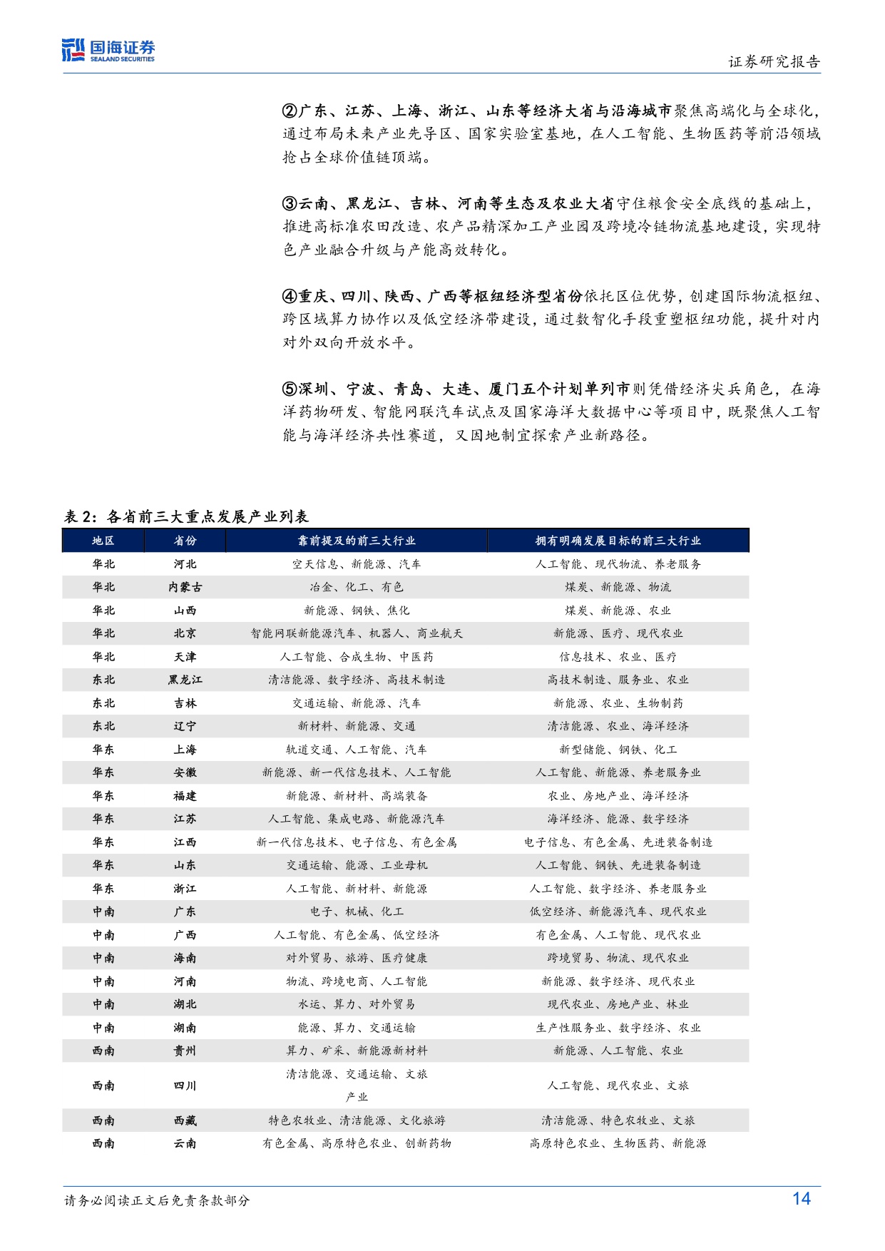 109页-国海证券-固定收益深度研究：读懂2026（二），36省市政府工作报告中的产业雄心.pdf