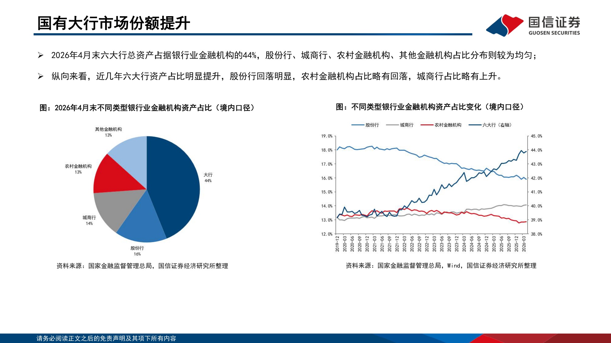 123页PPT-中国机构配置手册（2026版）之机构合作篇：金融机构买基攻略.pdf