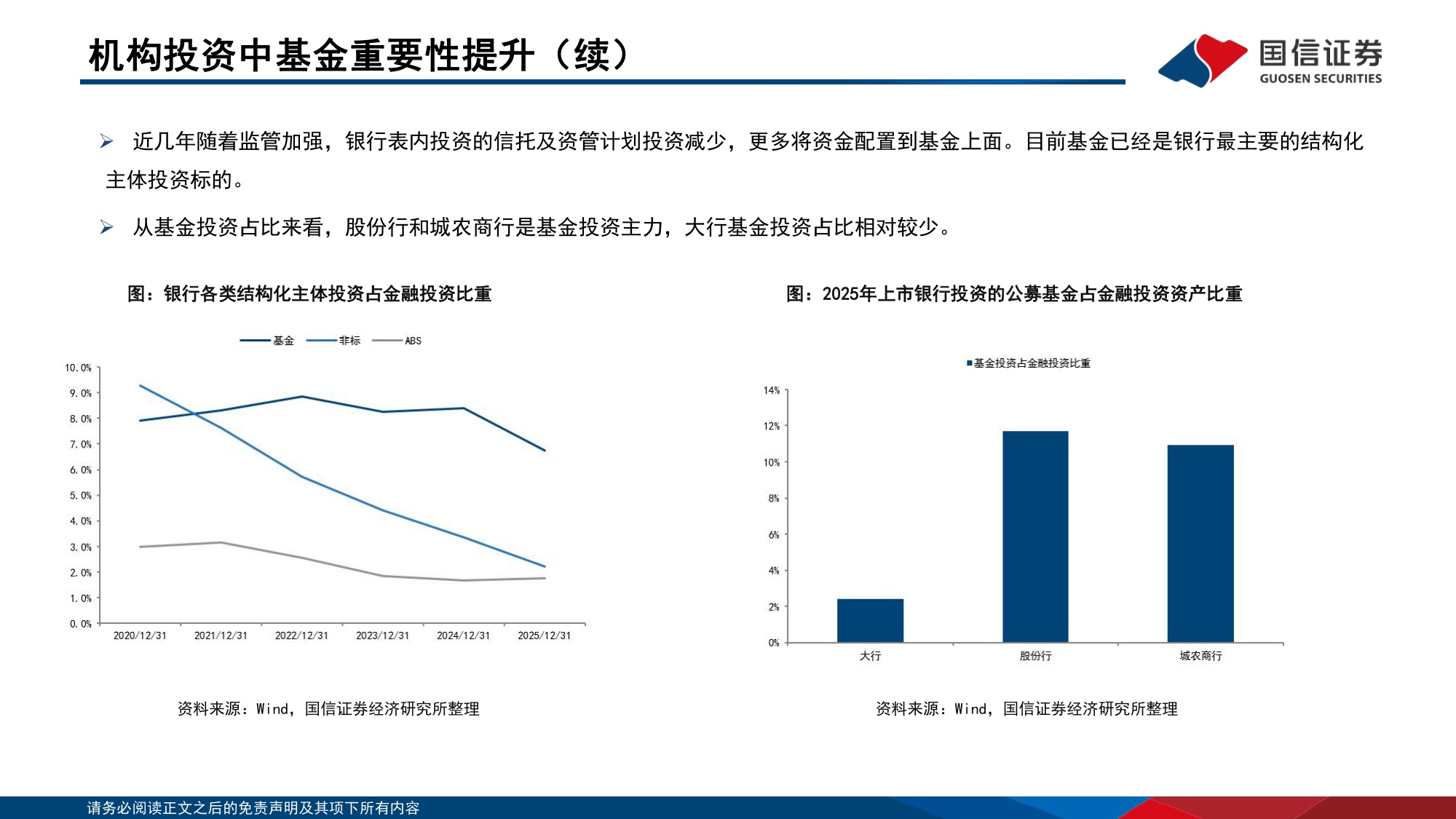 123页PPT-中国机构配置手册（2026版）之机构合作篇：金融机构买基攻略.pdf