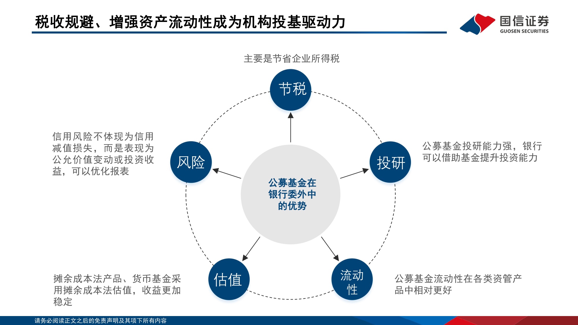 123页PPT-中国机构配置手册（2026版）之机构合作篇：金融机构买基攻略.pdf