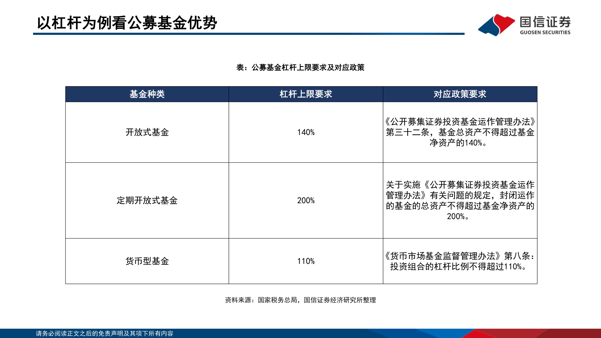 123页PPT-中国机构配置手册（2026版）之机构合作篇：金融机构买基攻略.pdf