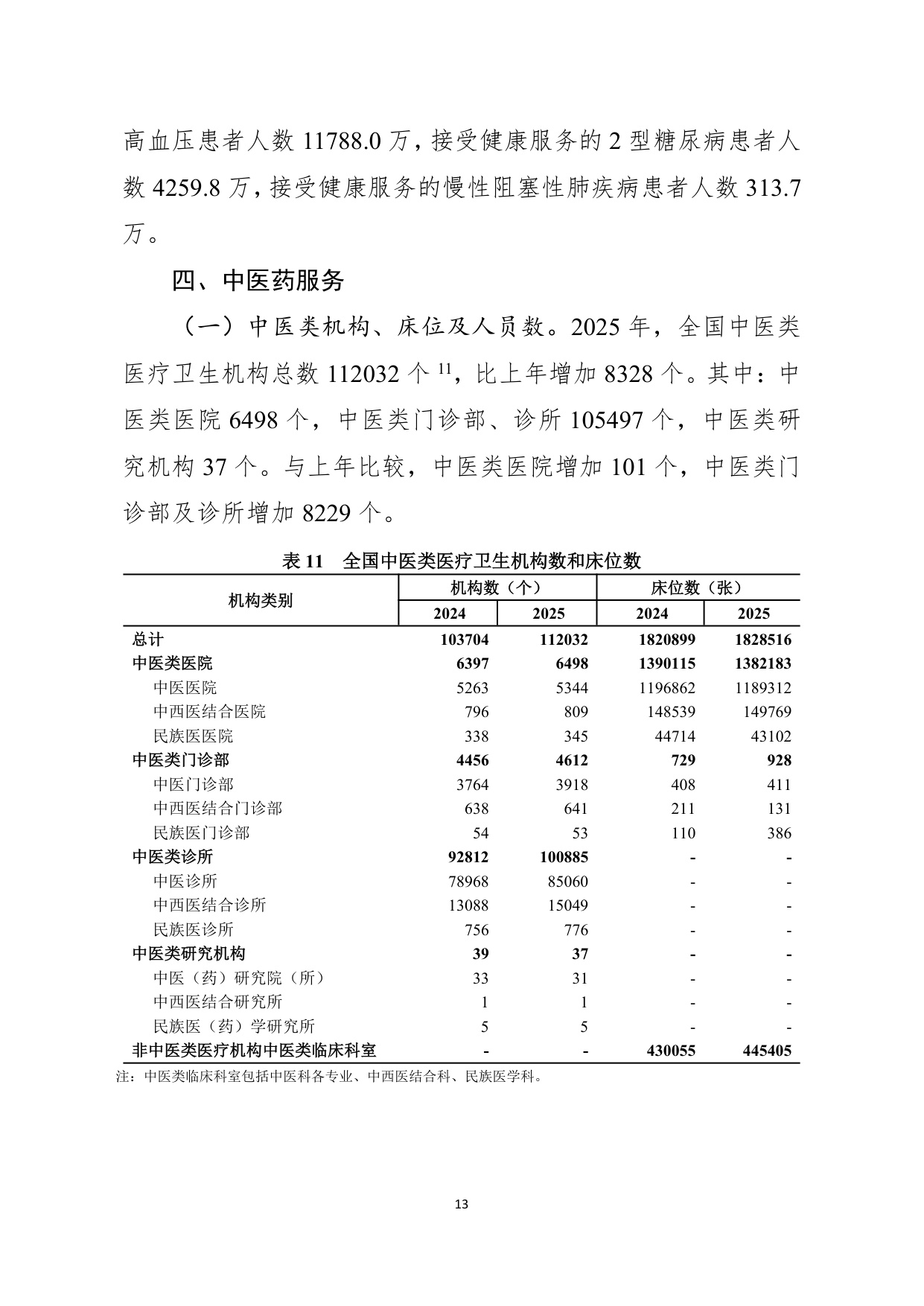2025年我国卫生健康事业发展统计公报.pdf