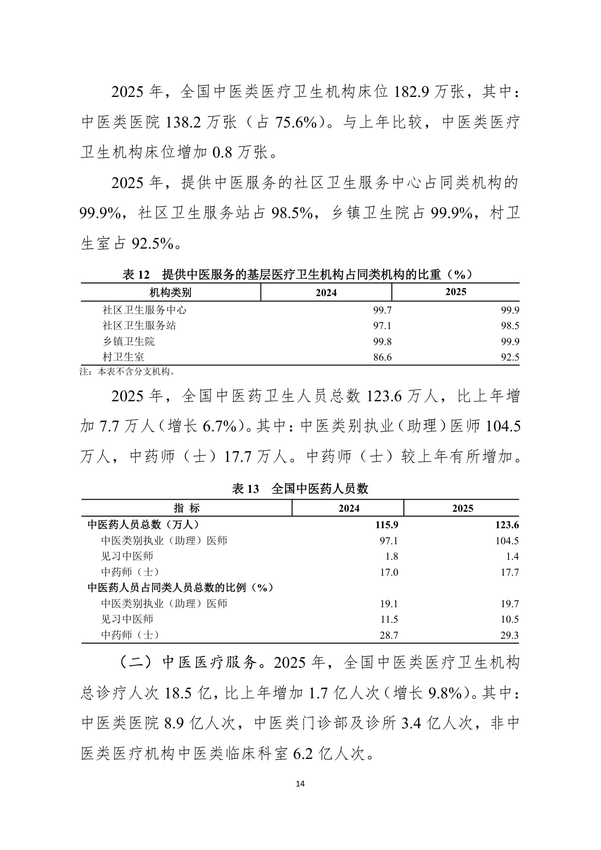 2025年我国卫生健康事业发展统计公报.pdf