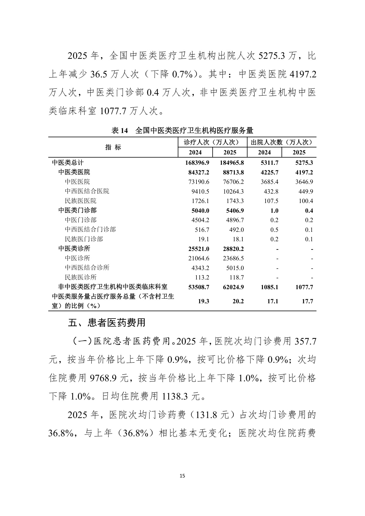 2025年我国卫生健康事业发展统计公报.pdf