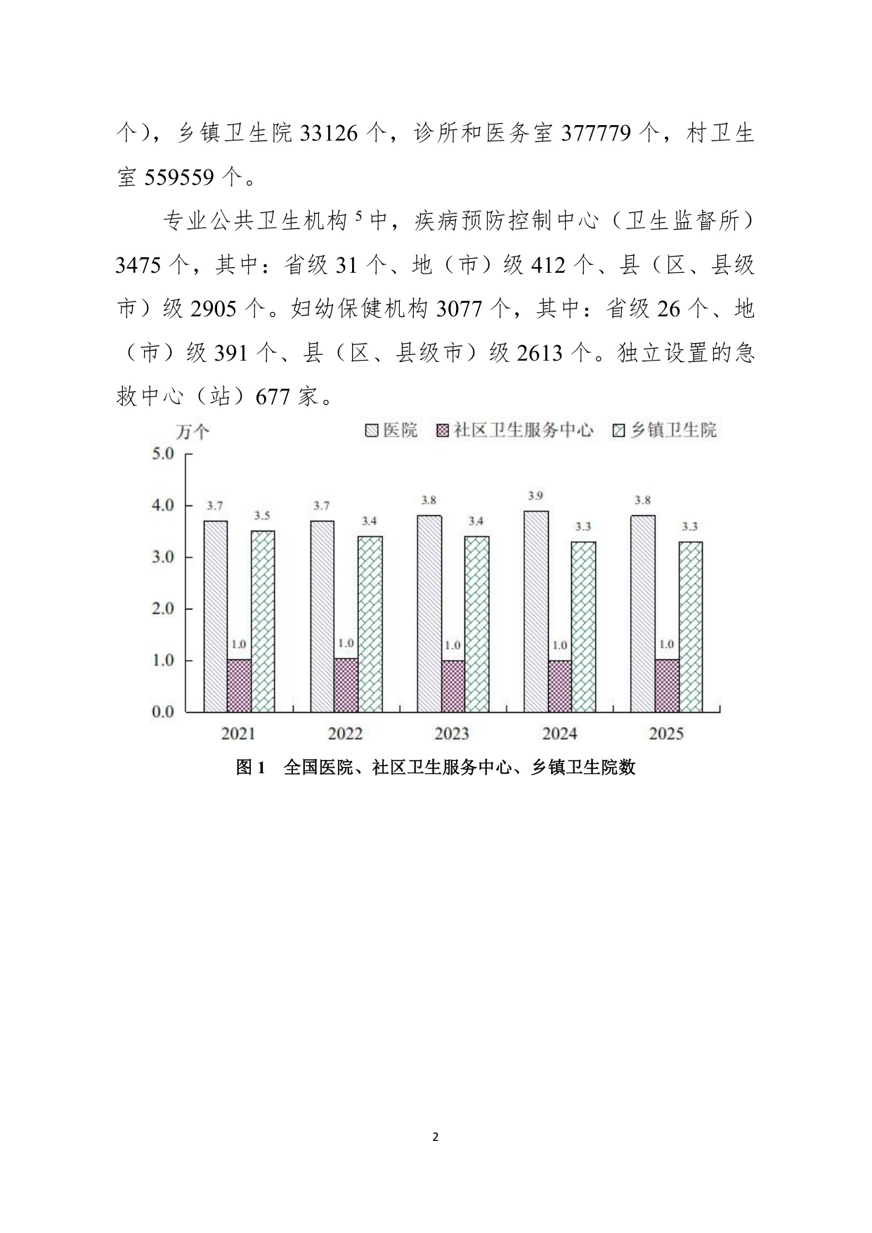 2025年我国卫生健康事业发展统计公报.pdf