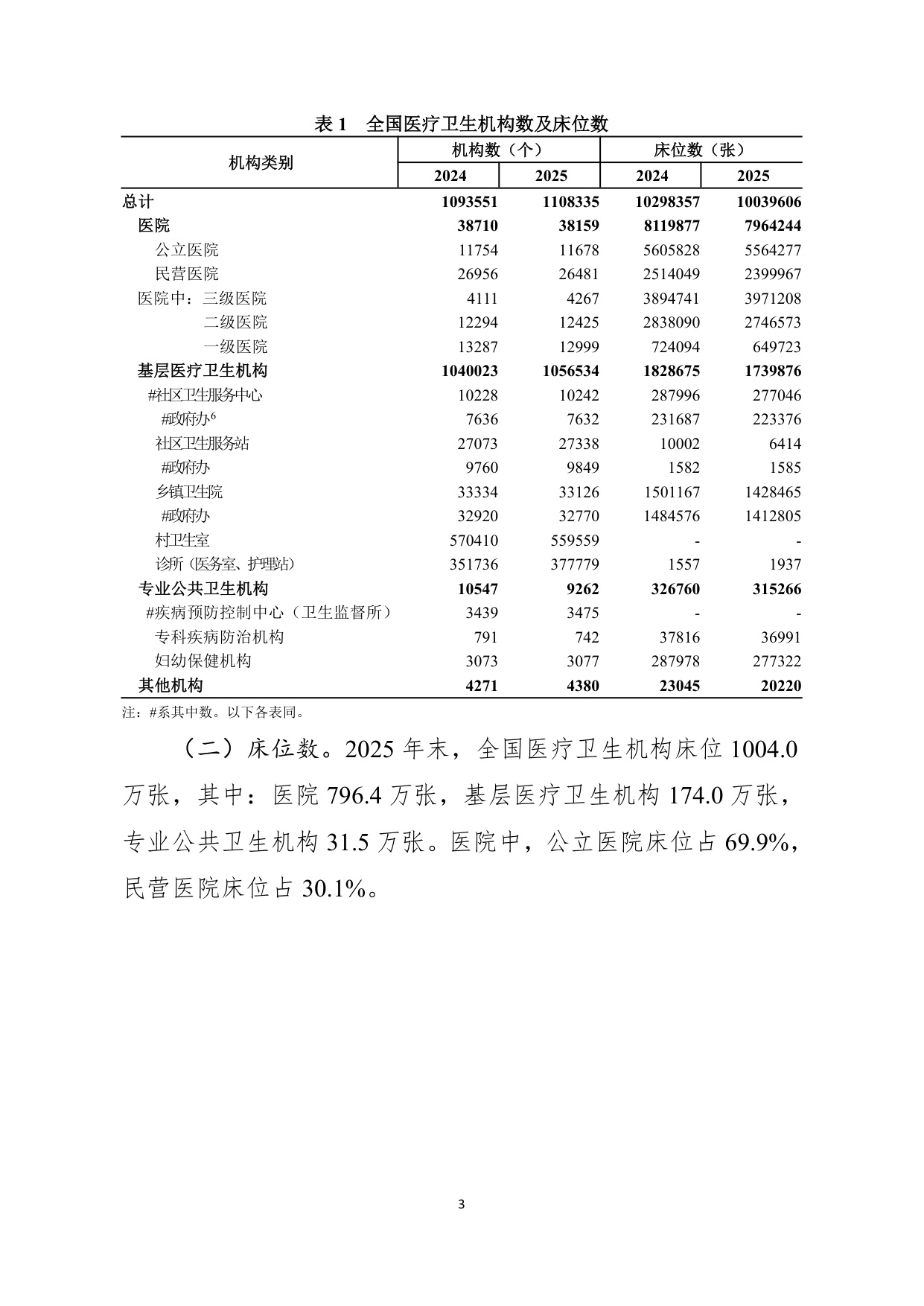 2025年我国卫生健康事业发展统计公报.pdf