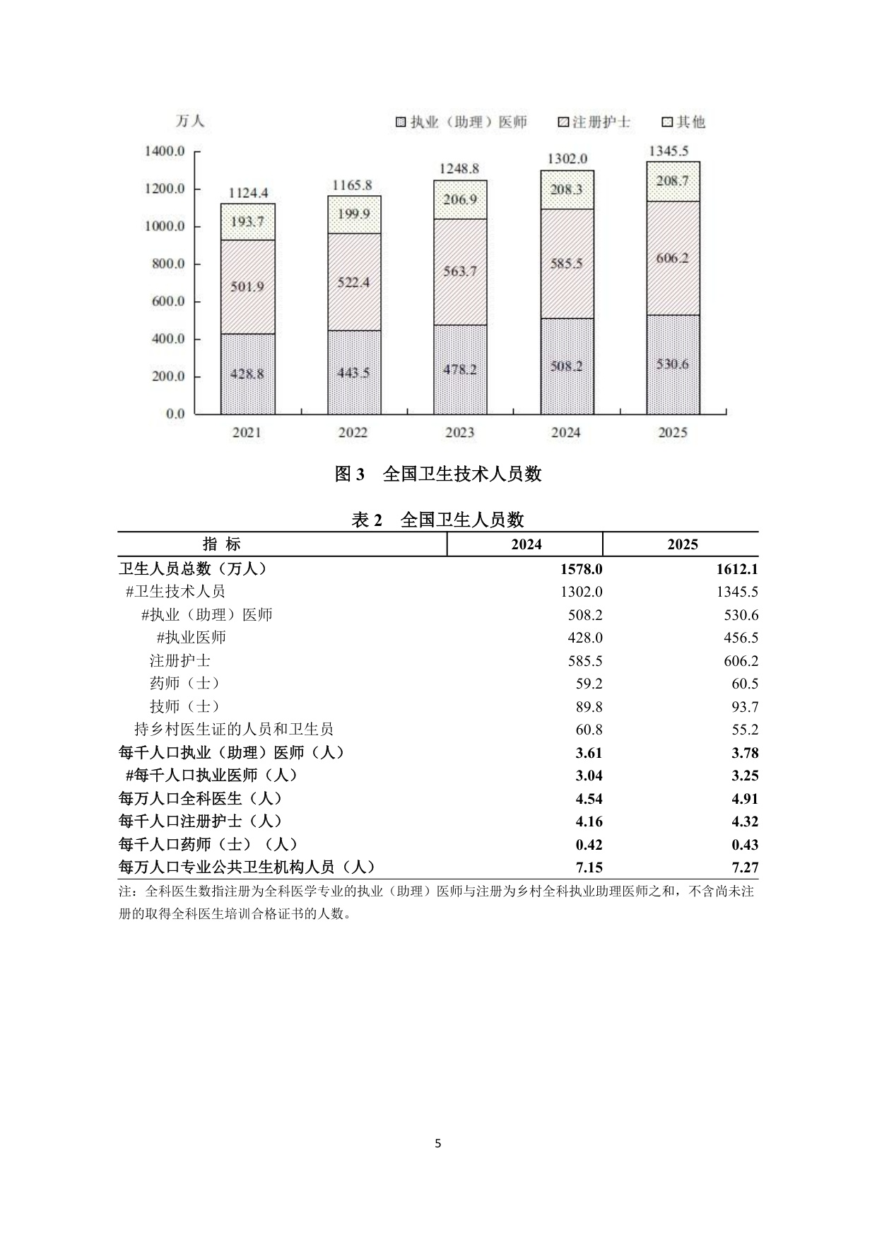 2025年我国卫生健康事业发展统计公报.pdf