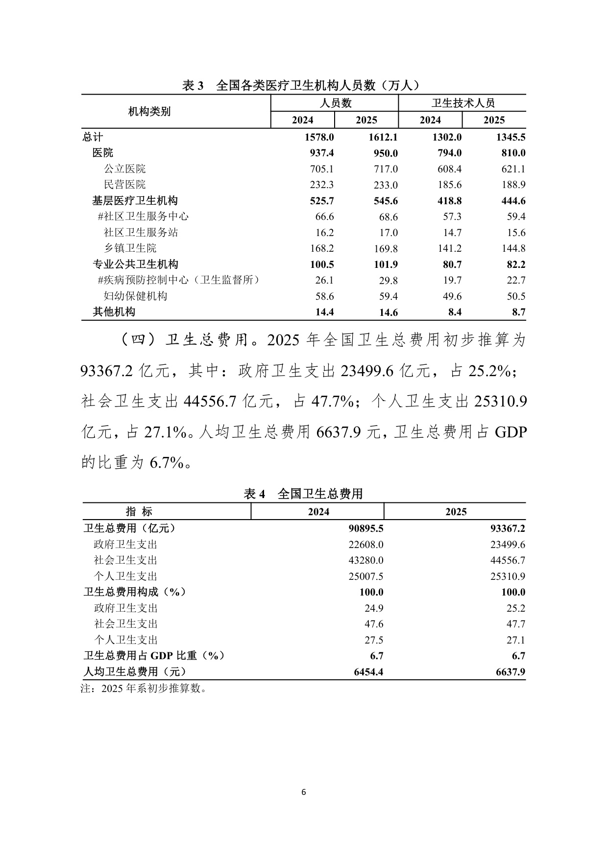 2025年我国卫生健康事业发展统计公报.pdf