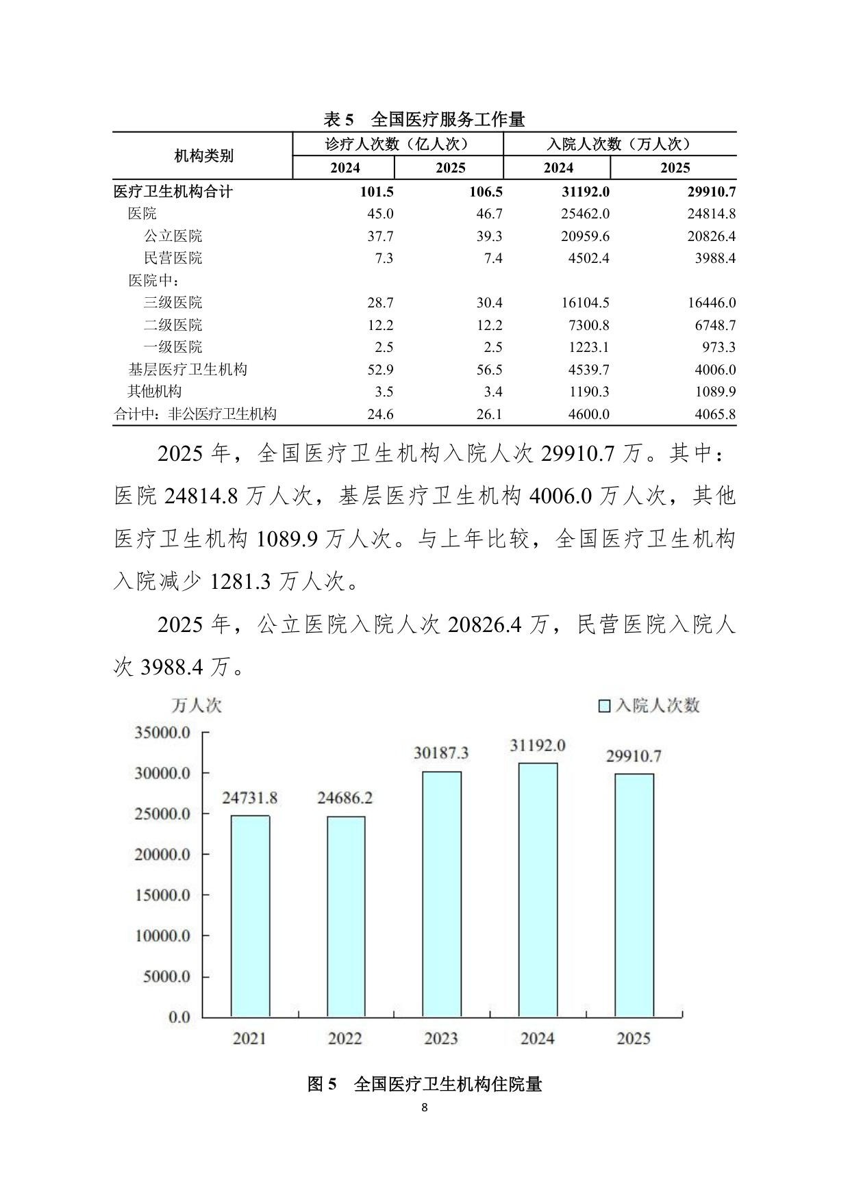 2025年我国卫生健康事业发展统计公报.pdf
