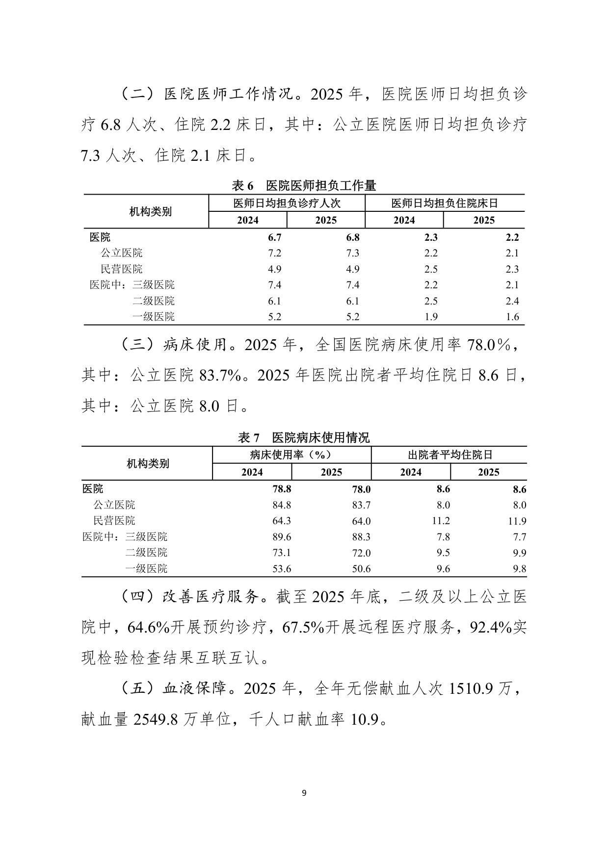 2025年我国卫生健康事业发展统计公报.pdf