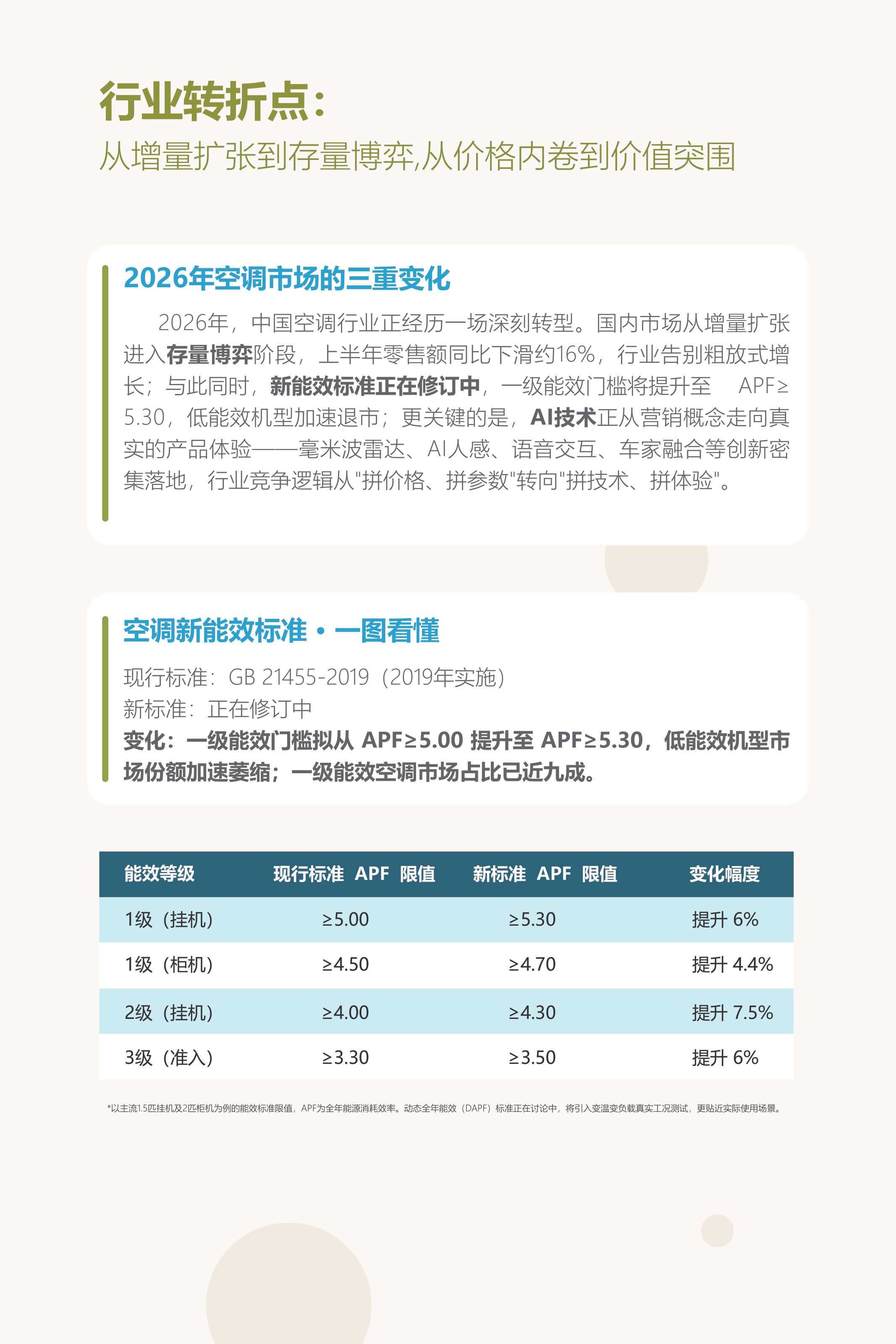 20262027空调行业创新趋势及新品研究报告-中国家电网.pdf
