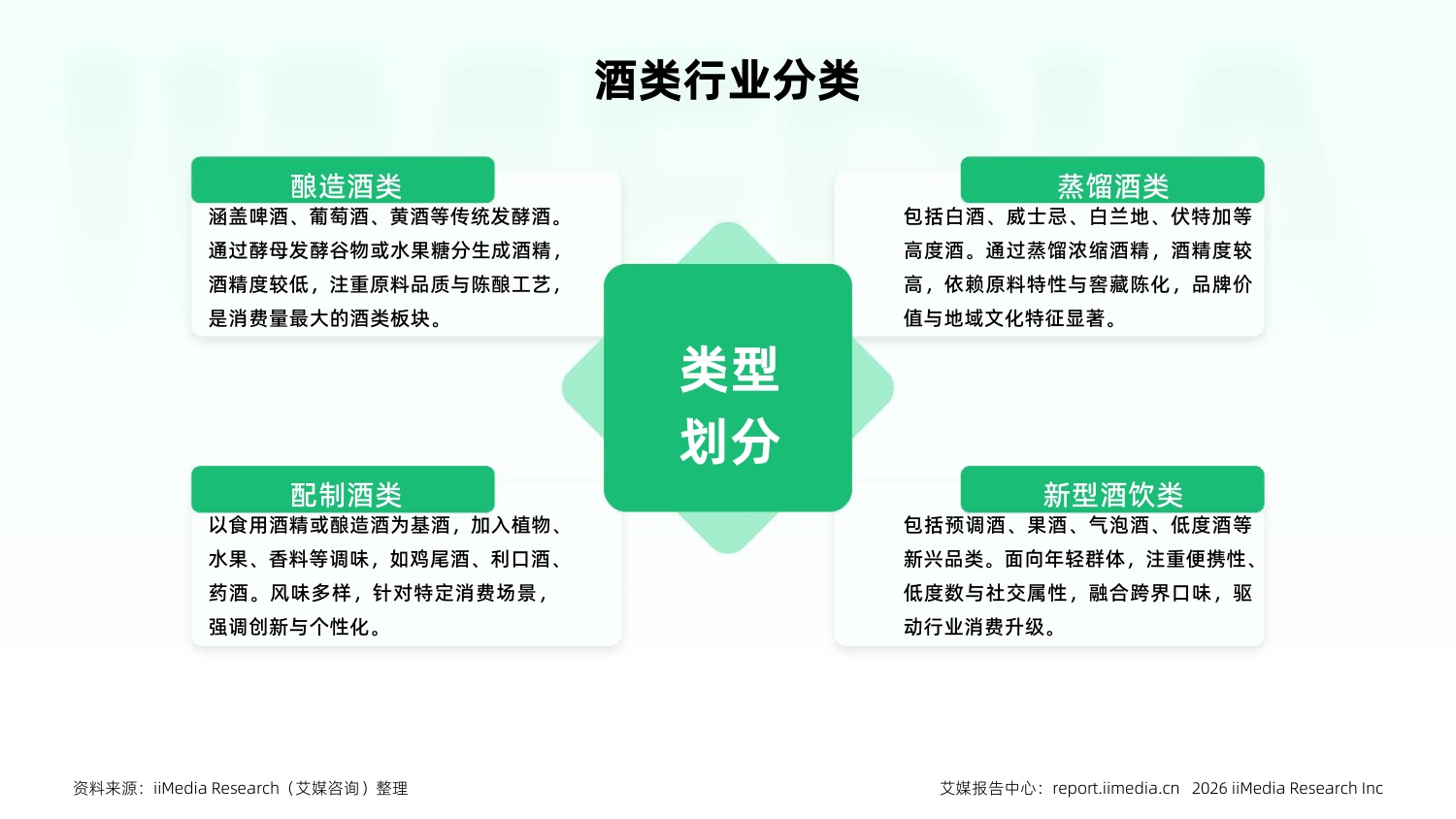 2026-2027年中国酒类产业发展与消费行为洞察报告.pdf