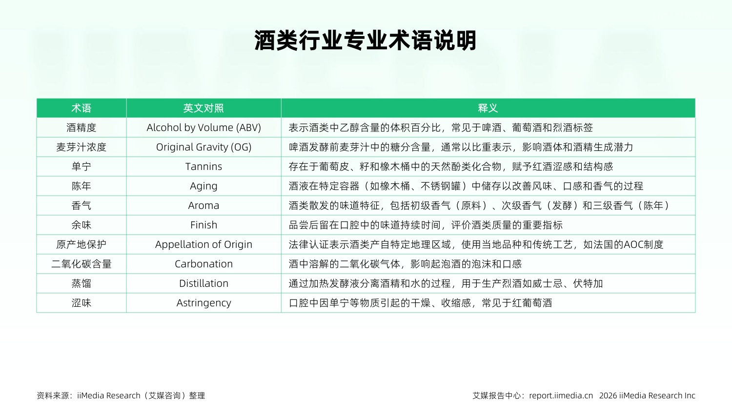 2026-2027年中国酒类产业发展与消费行为洞察报告.pdf