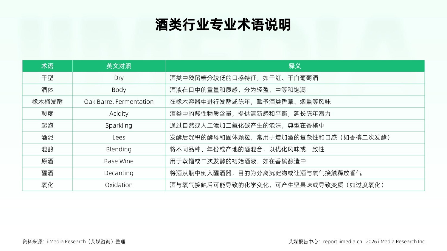 2026-2027年中国酒类产业发展与消费行为洞察报告.pdf
