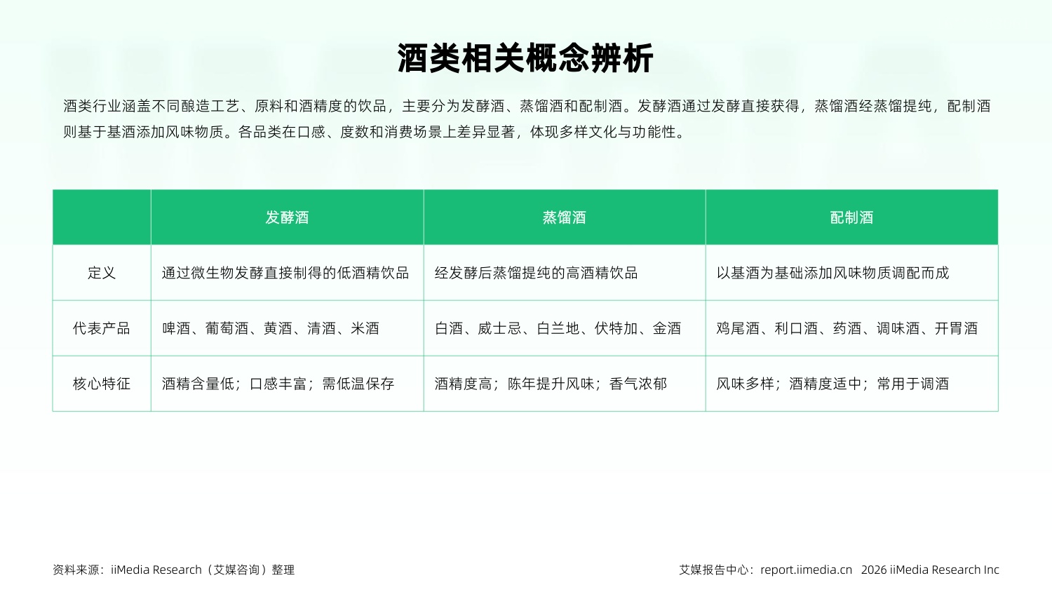2026-2027年中国酒类产业发展与消费行为洞察报告.pdf