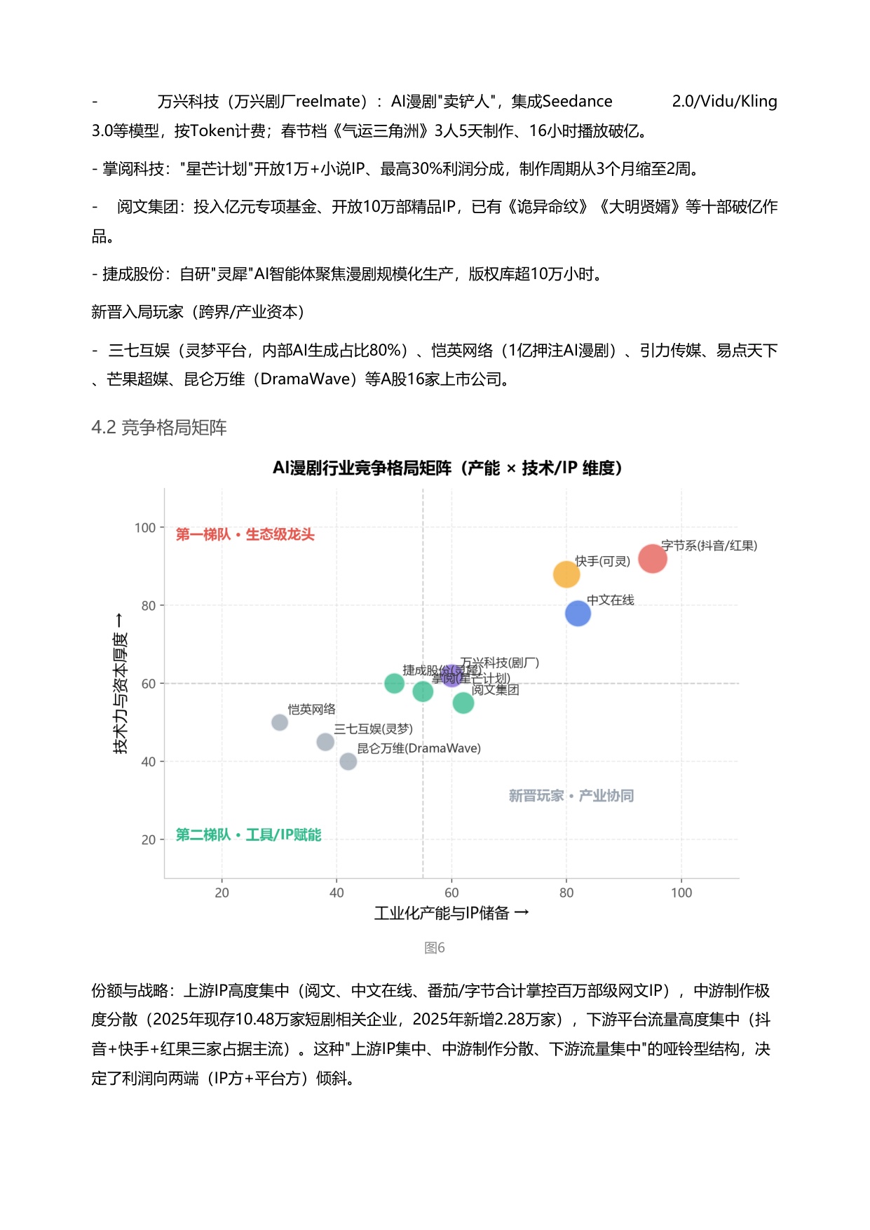 2026AI漫剧产业链全景拆解与投资机会深度研判-24页.pdf