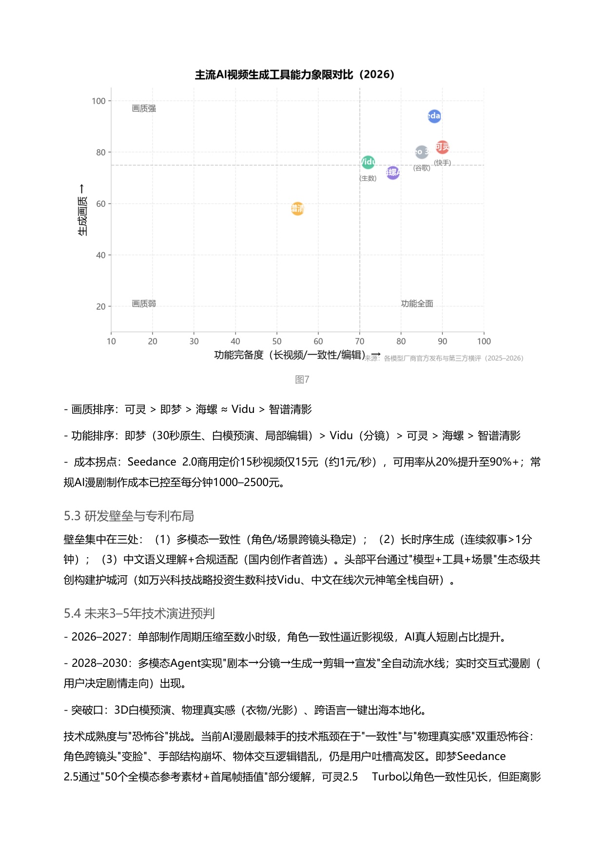 2026AI漫剧产业链全景拆解与投资机会深度研判-24页.pdf