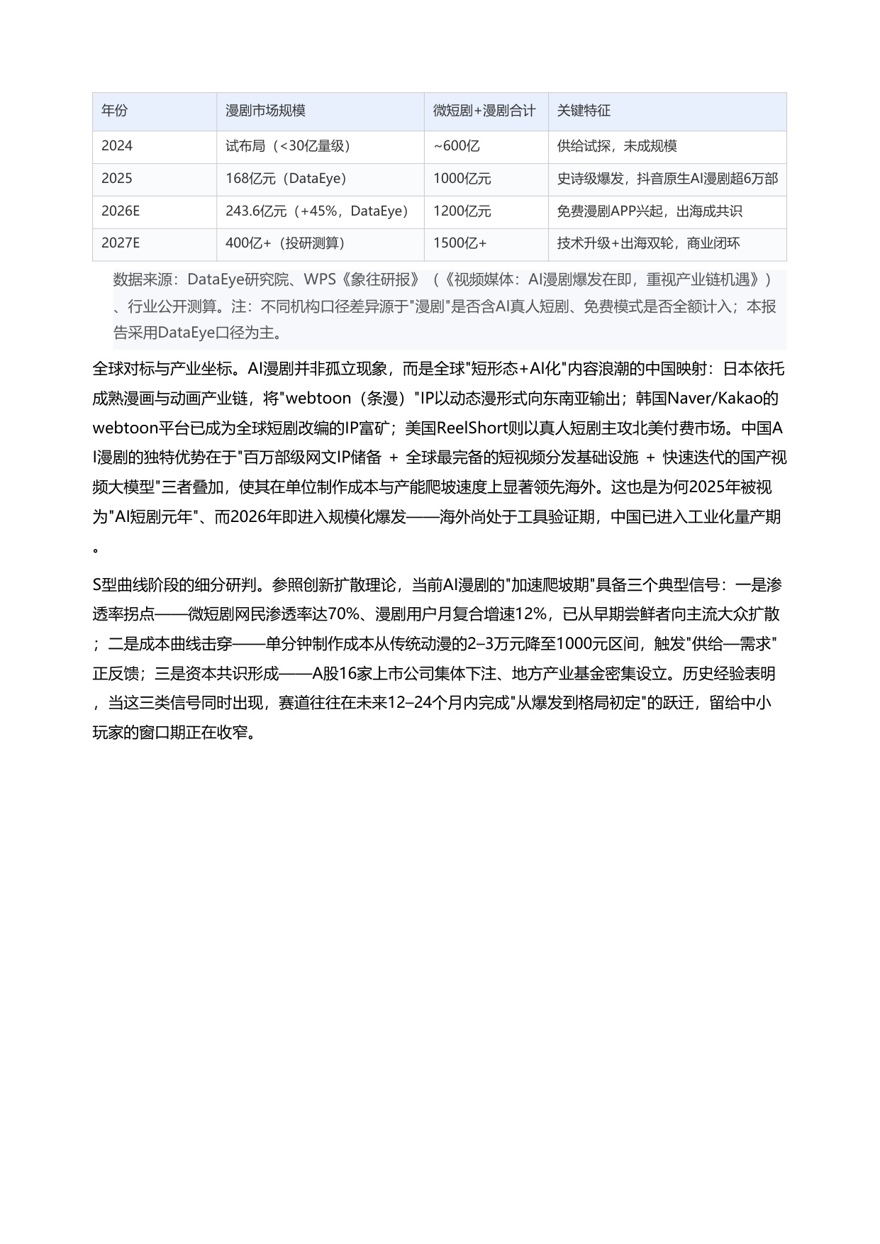 2026AI漫剧产业链全景拆解与投资机会深度研判-24页.pdf
