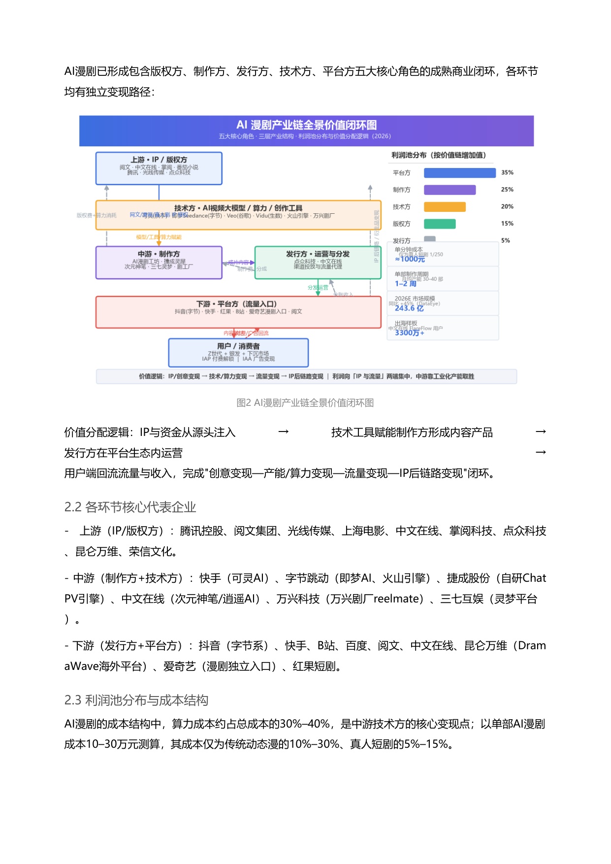 2026AI漫剧产业链全景拆解与投资机会深度研判-24页.pdf