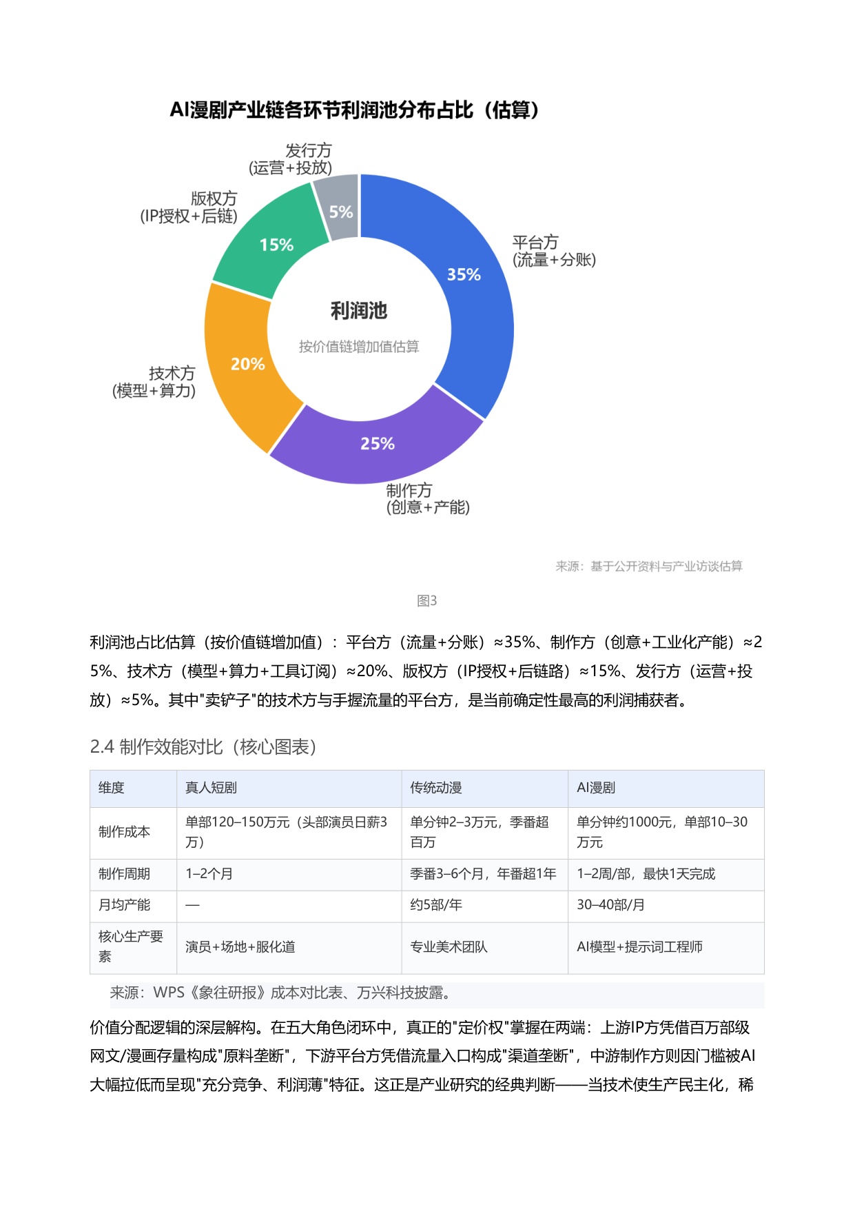 2026AI漫剧产业链全景拆解与投资机会深度研判-24页.pdf