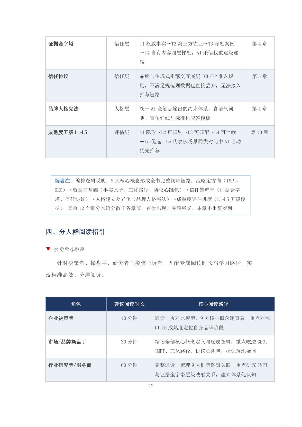 2026AI品牌白皮书-中关村数字媒体产业联盟.pdf