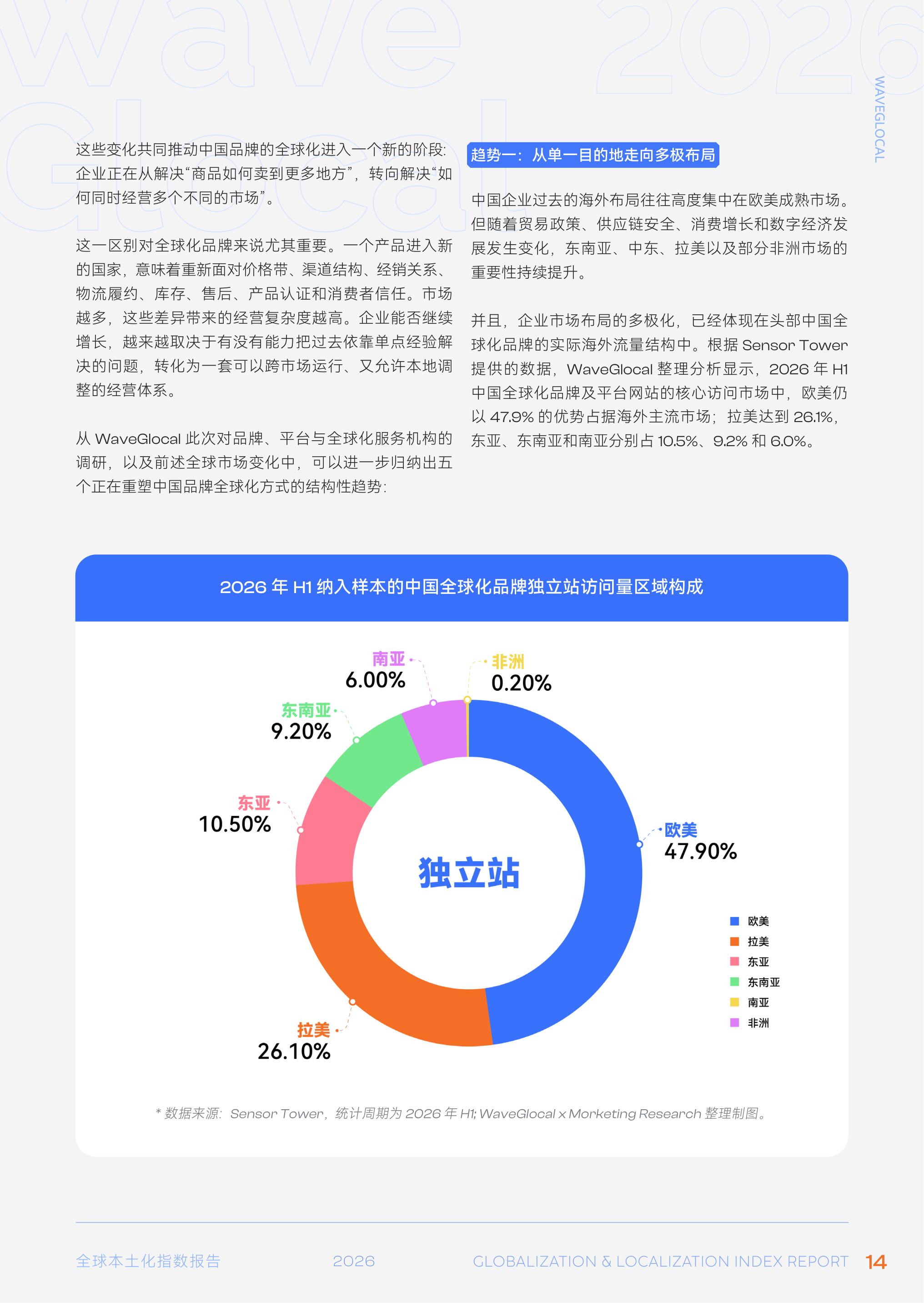 2026WaveGlocal全球本土化指数报告-73页.pdf