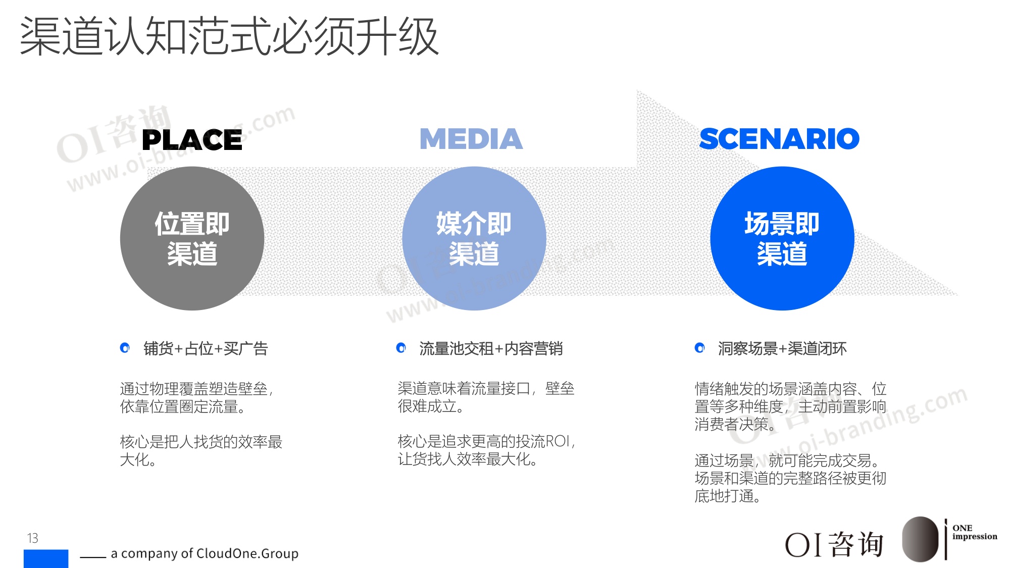 2026场景即渠道消费品牌价值创造指南.pdf