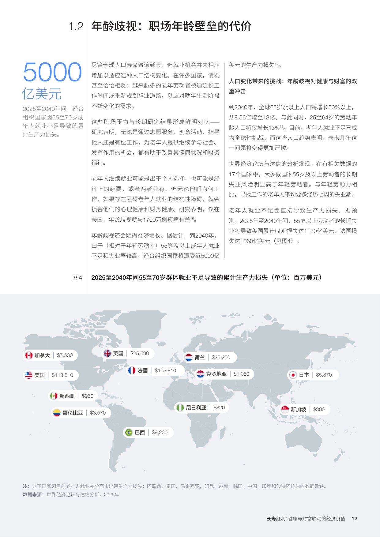 2026长寿红利健康与财富联动的经济价值研究报告-世界经济论坛.pdf
