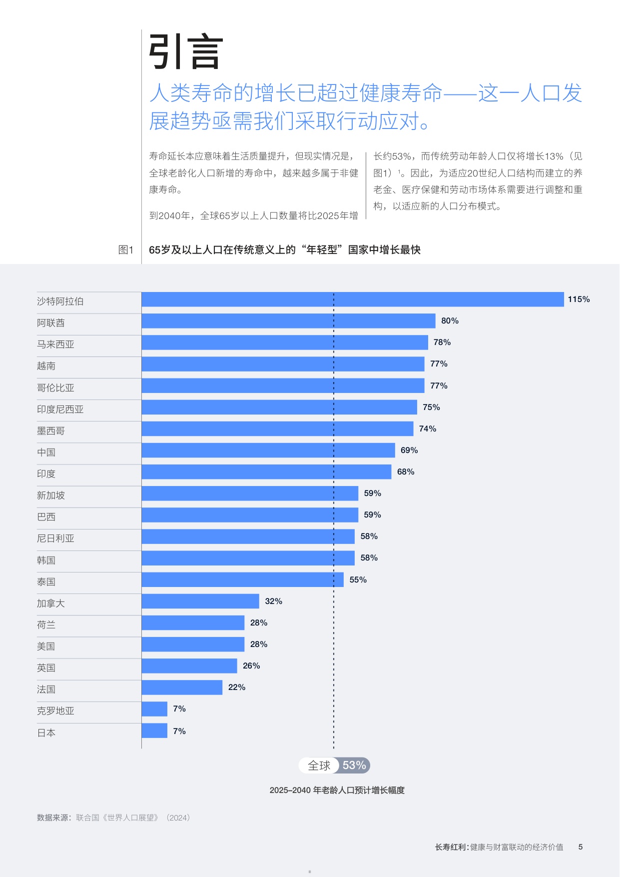 2026长寿红利健康与财富联动的经济价值研究报告-世界经济论坛.pdf