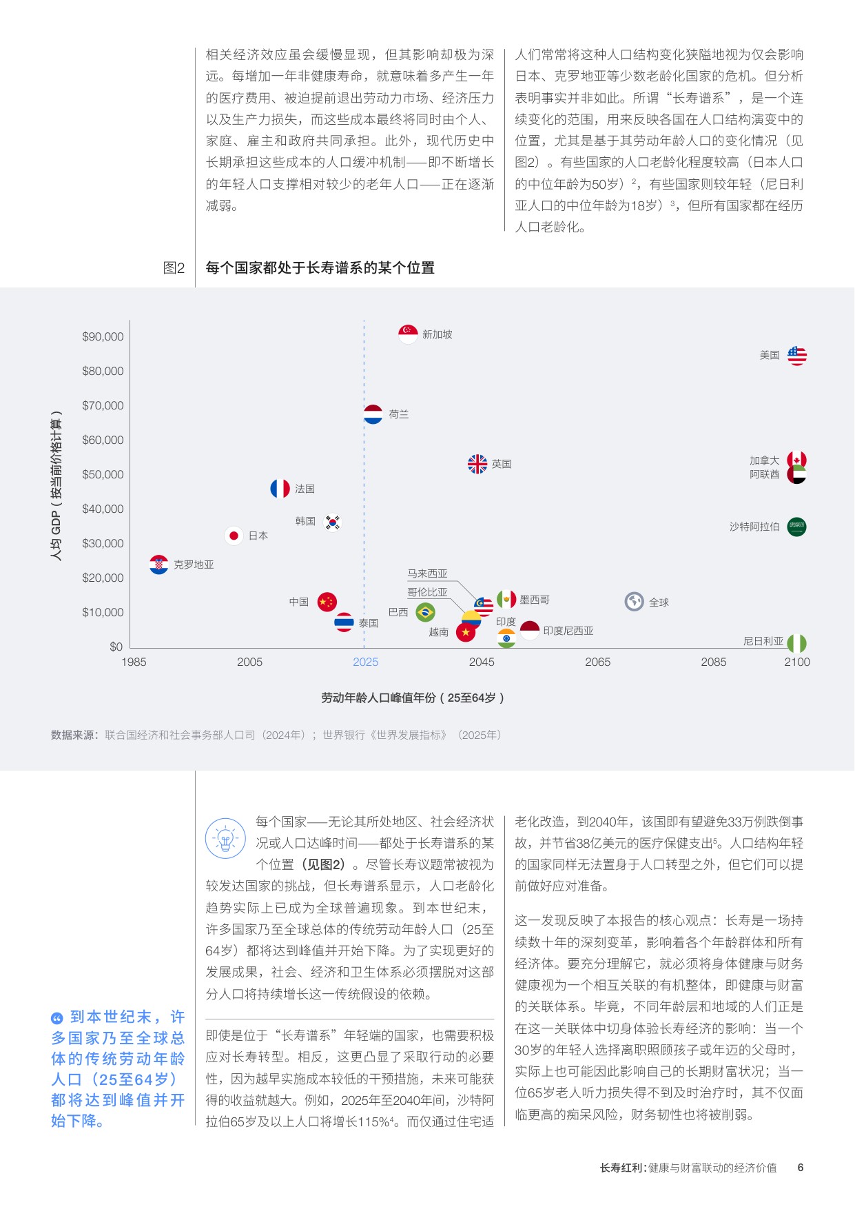 2026长寿红利健康与财富联动的经济价值研究报告-世界经济论坛.pdf