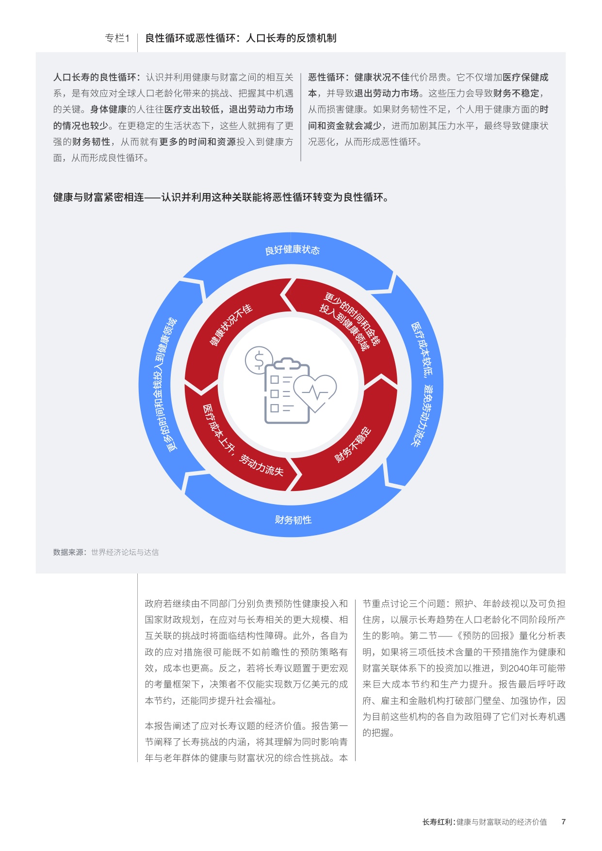 2026长寿红利健康与财富联动的经济价值研究报告-世界经济论坛.pdf