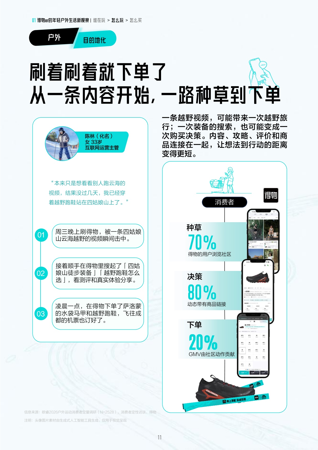 2026得物户外年轻人消费解读白皮书-得物.pdf