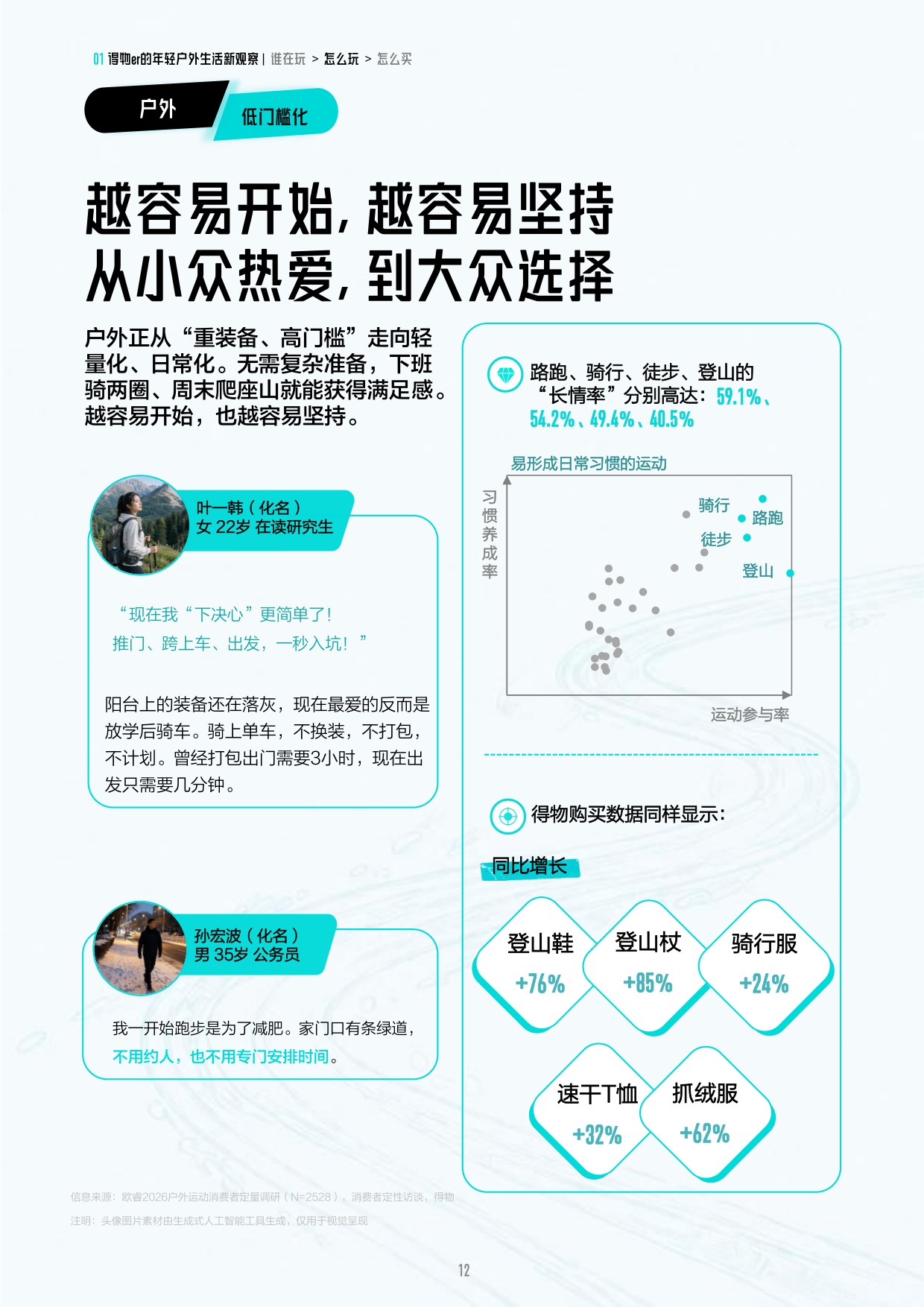 2026得物户外年轻人消费解读白皮书-得物.pdf