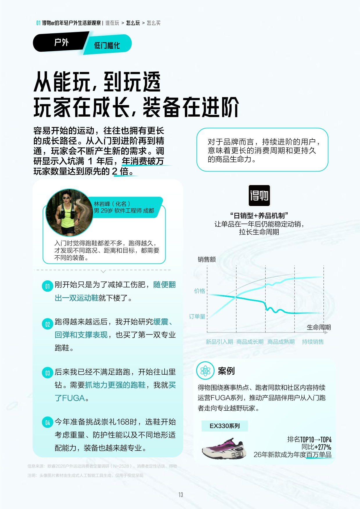 2026得物户外年轻人消费解读白皮书-得物.pdf