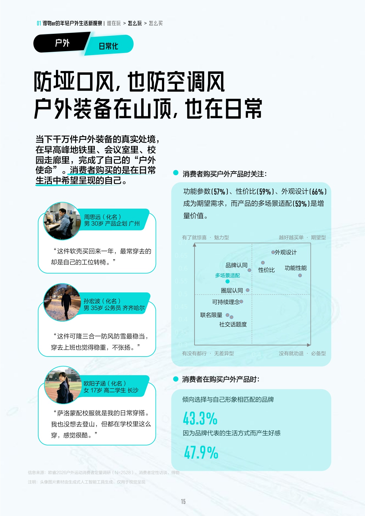 2026得物户外年轻人消费解读白皮书-得物.pdf