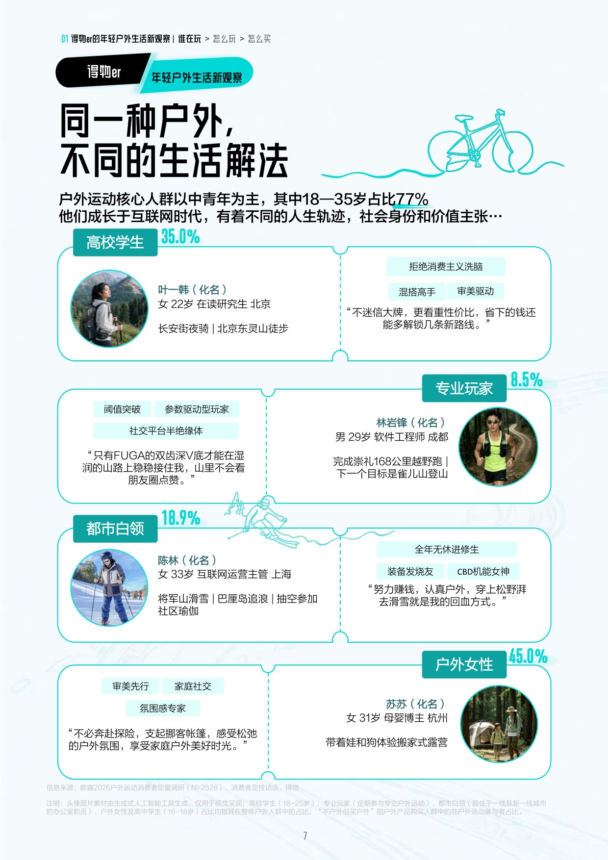 2026得物户外年轻人消费解读白皮书-得物.pdf