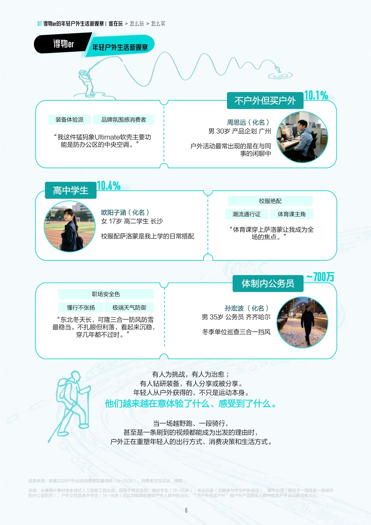 2026得物户外年轻人消费解读白皮书-得物.pdf