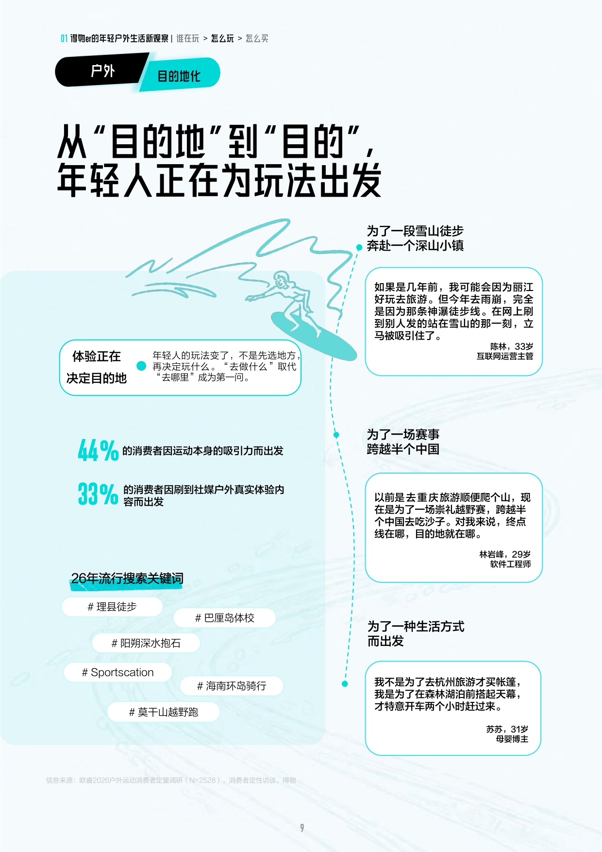 2026得物户外年轻人消费解读白皮书-得物.pdf